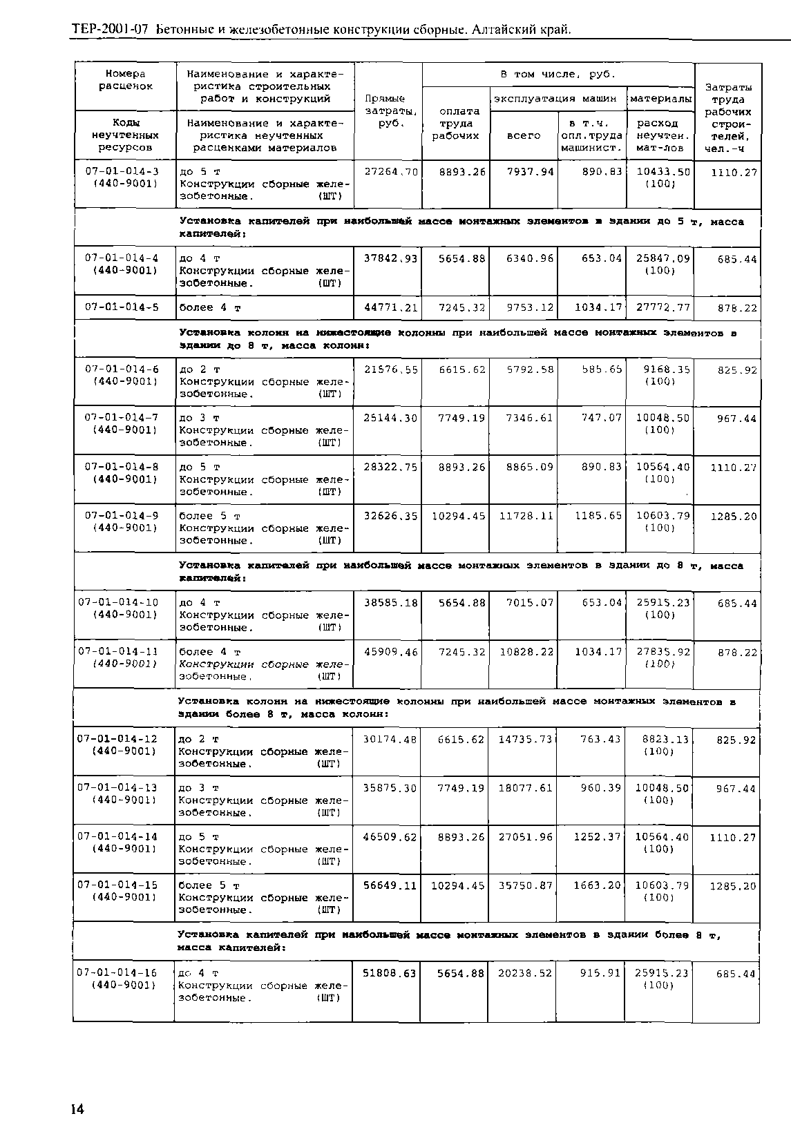 ТЕР Алтайский край 2001-07