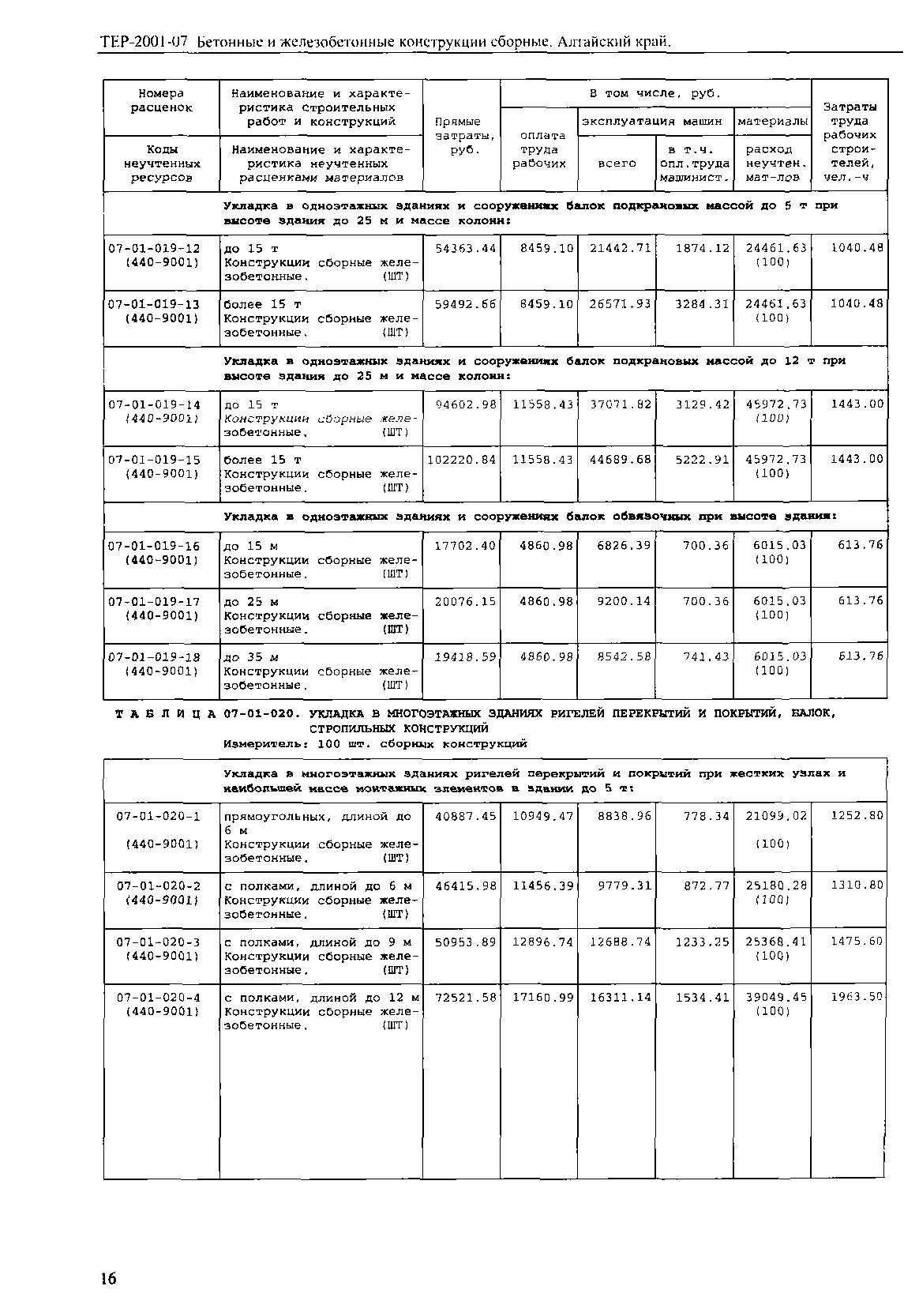 ТЕР Алтайский край 2001-07