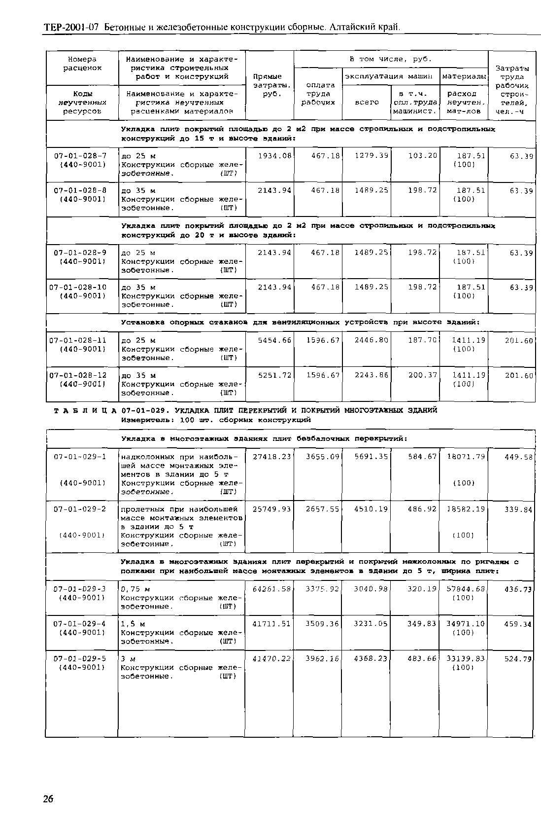 ТЕР Алтайский край 2001-07