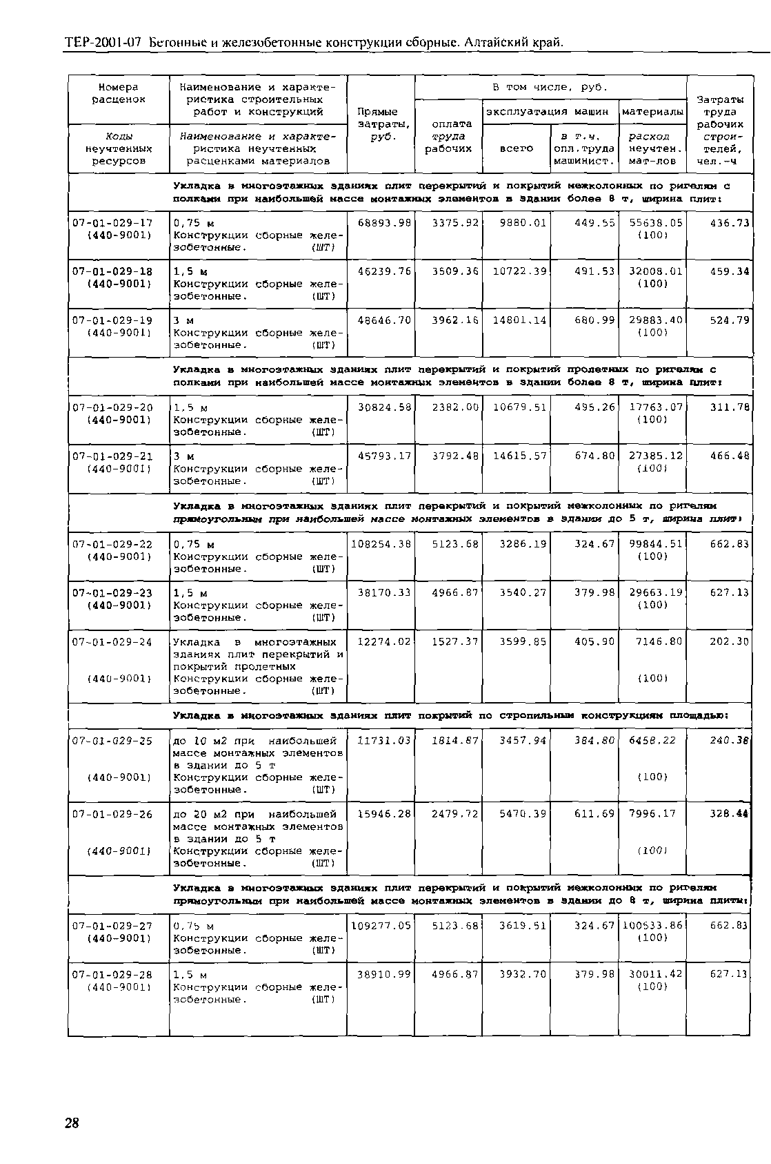 ТЕР Алтайский край 2001-07