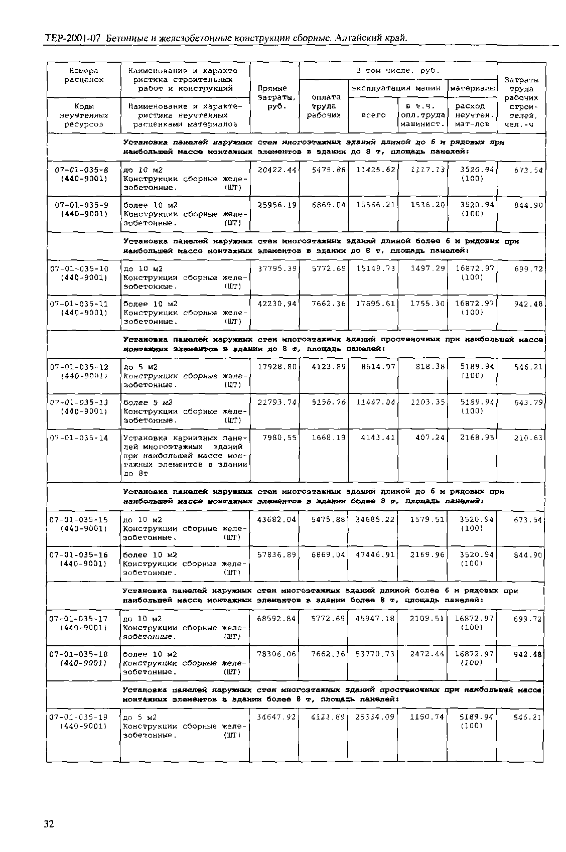 ТЕР Алтайский край 2001-07