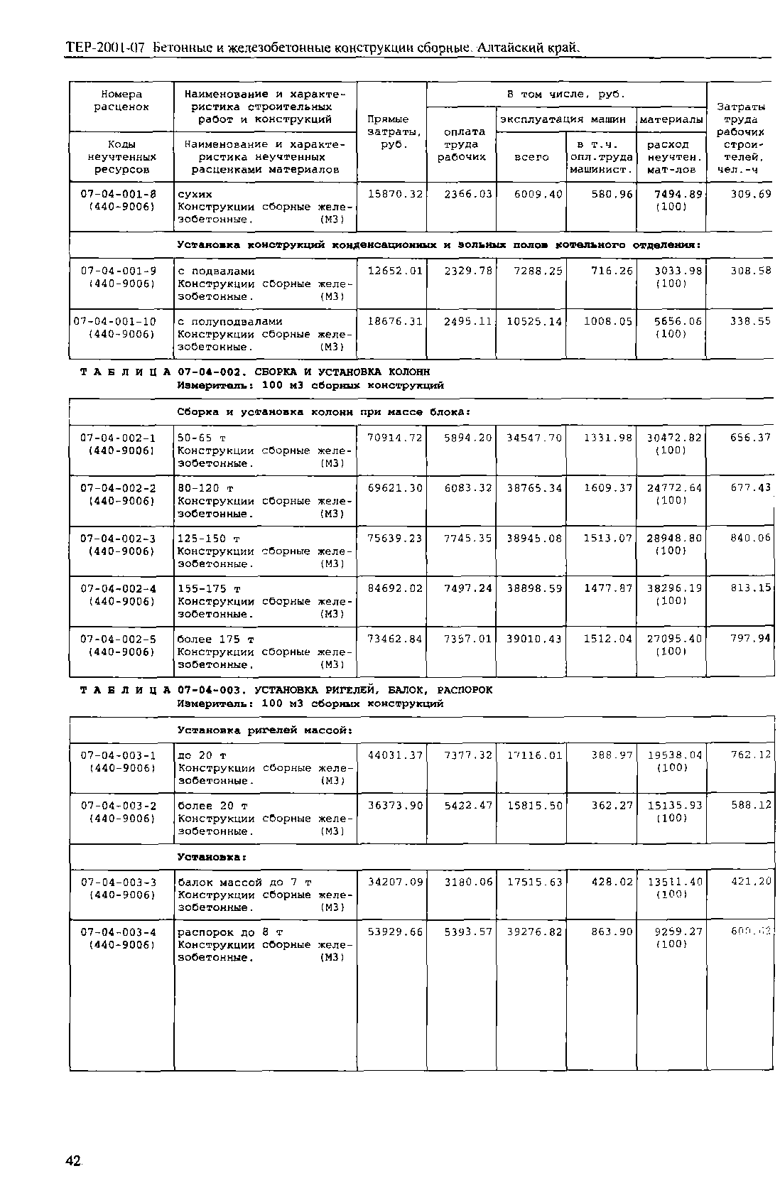 ТЕР Алтайский край 2001-07