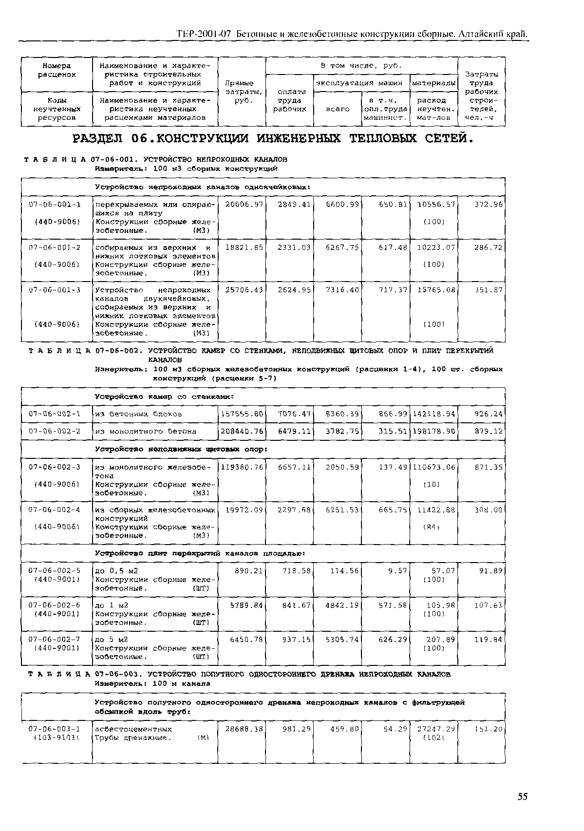 ТЕР Алтайский край 2001-07