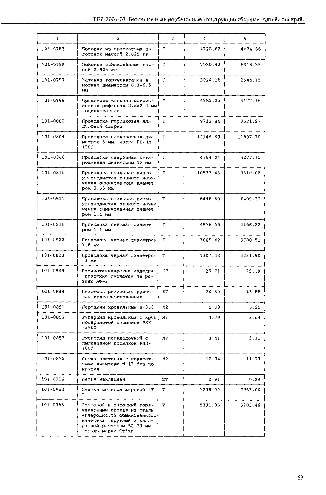 ТЕР Алтайский край 2001-07