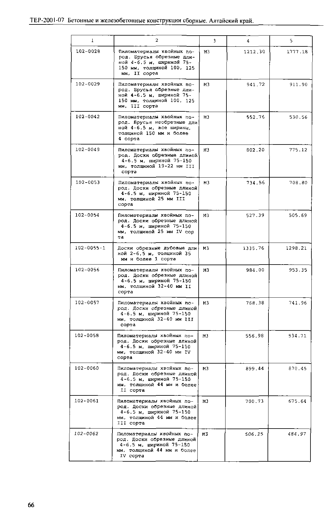 ТЕР Алтайский край 2001-07