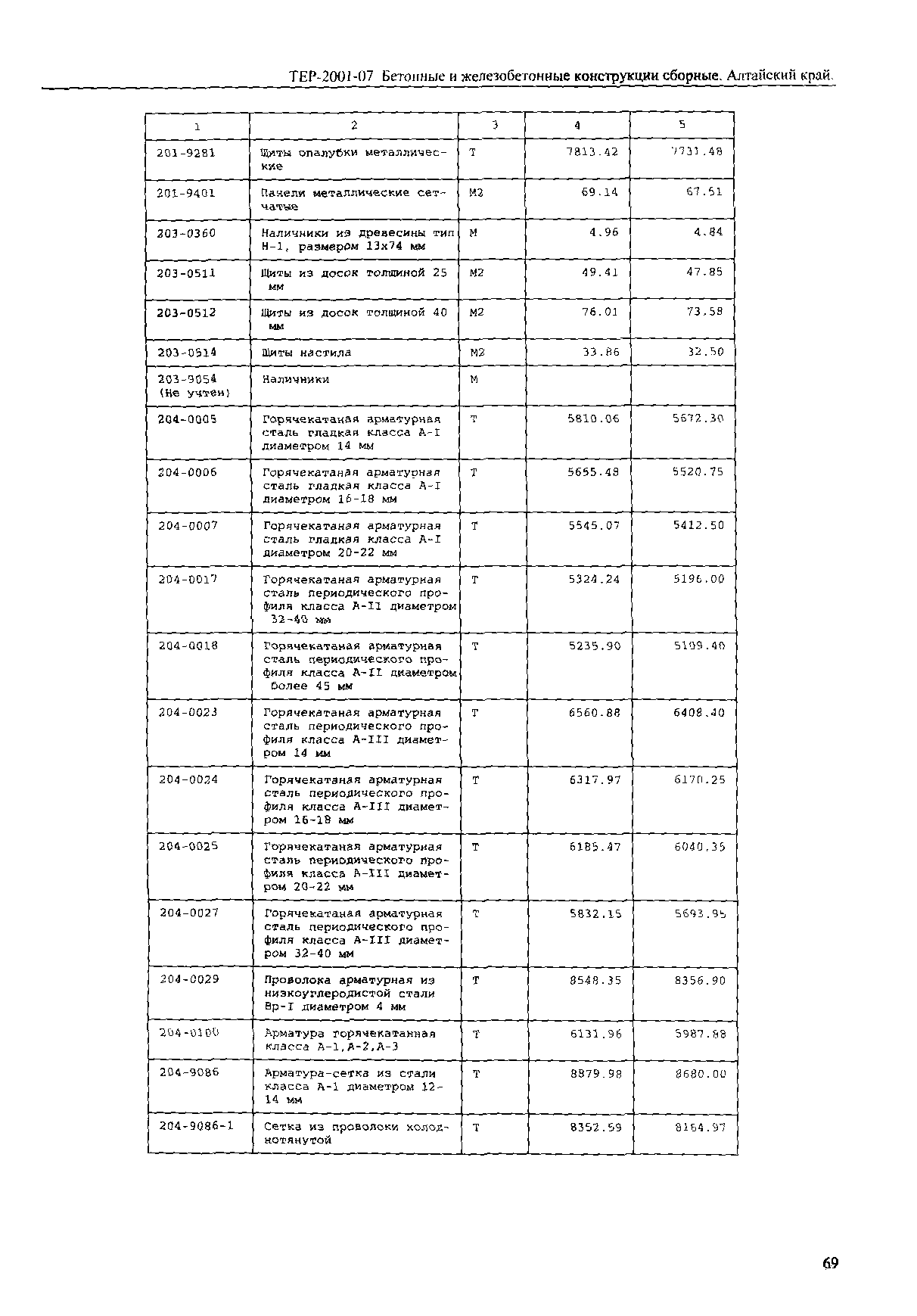 ТЕР Алтайский край 2001-07