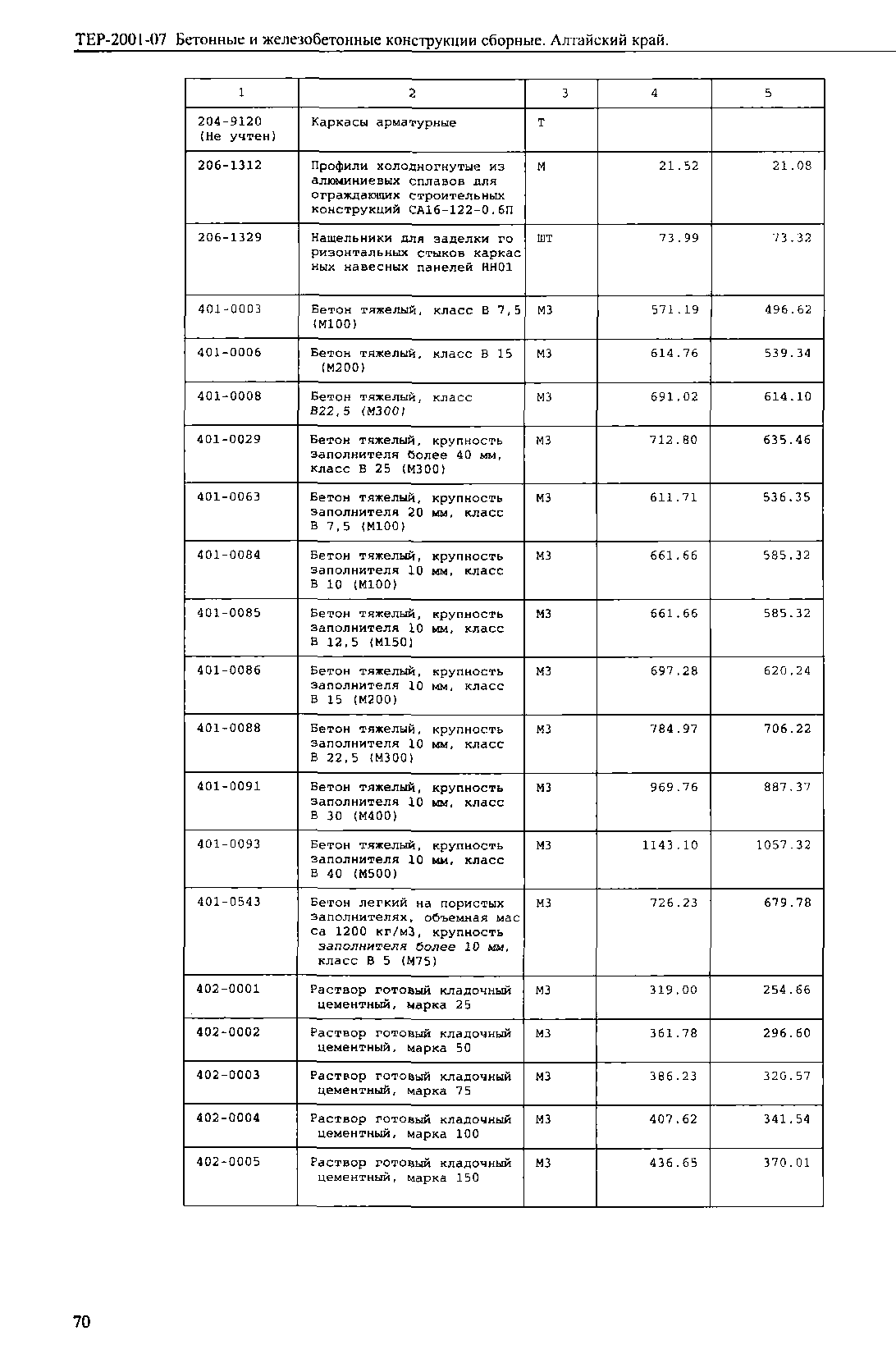 ТЕР Алтайский край 2001-07