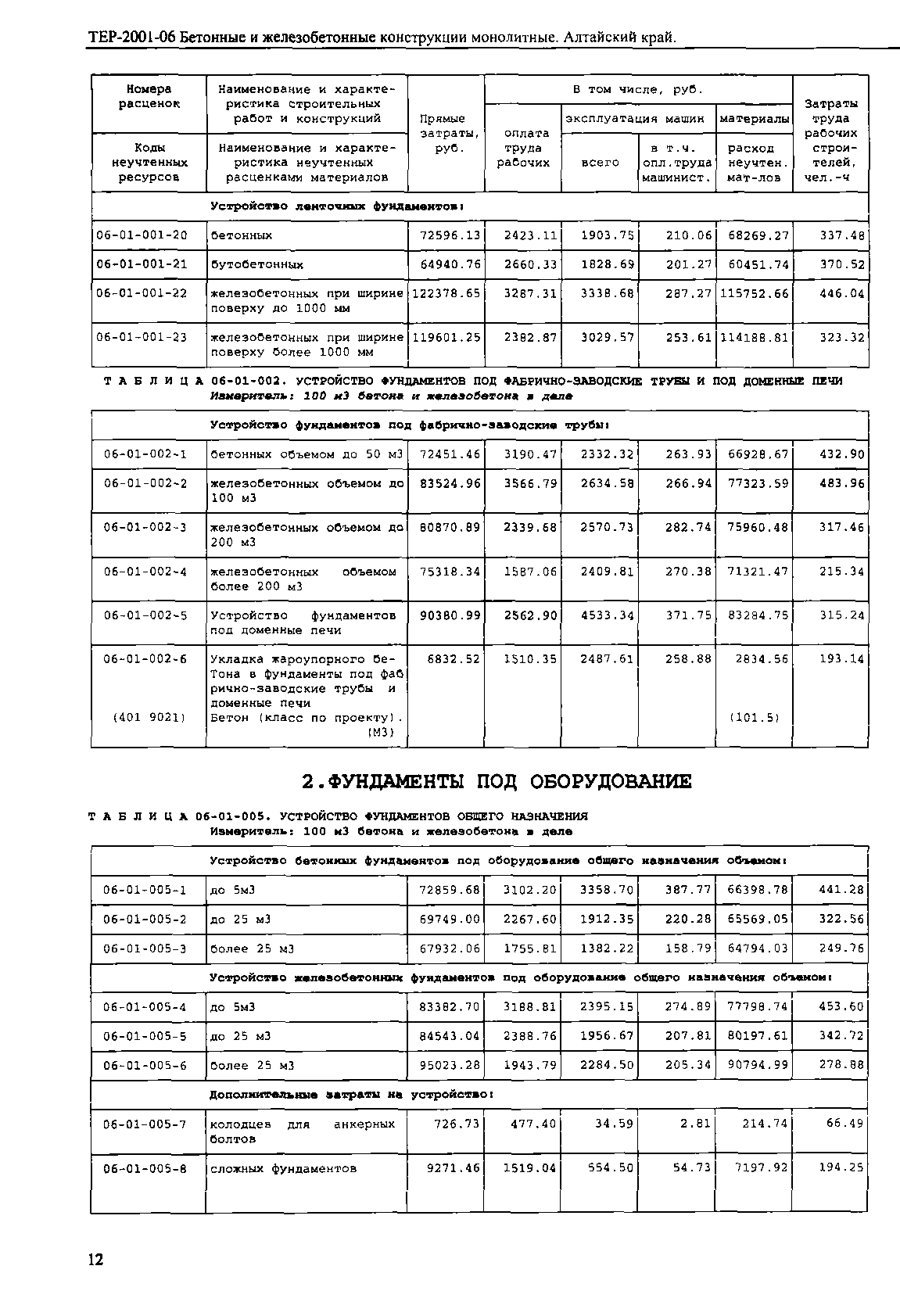 ТЕР Алтайский край 2001-06