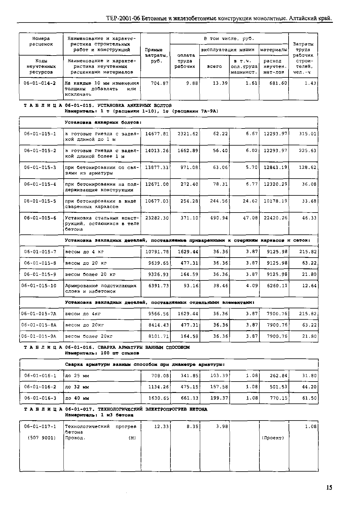 ТЕР Алтайский край 2001-06