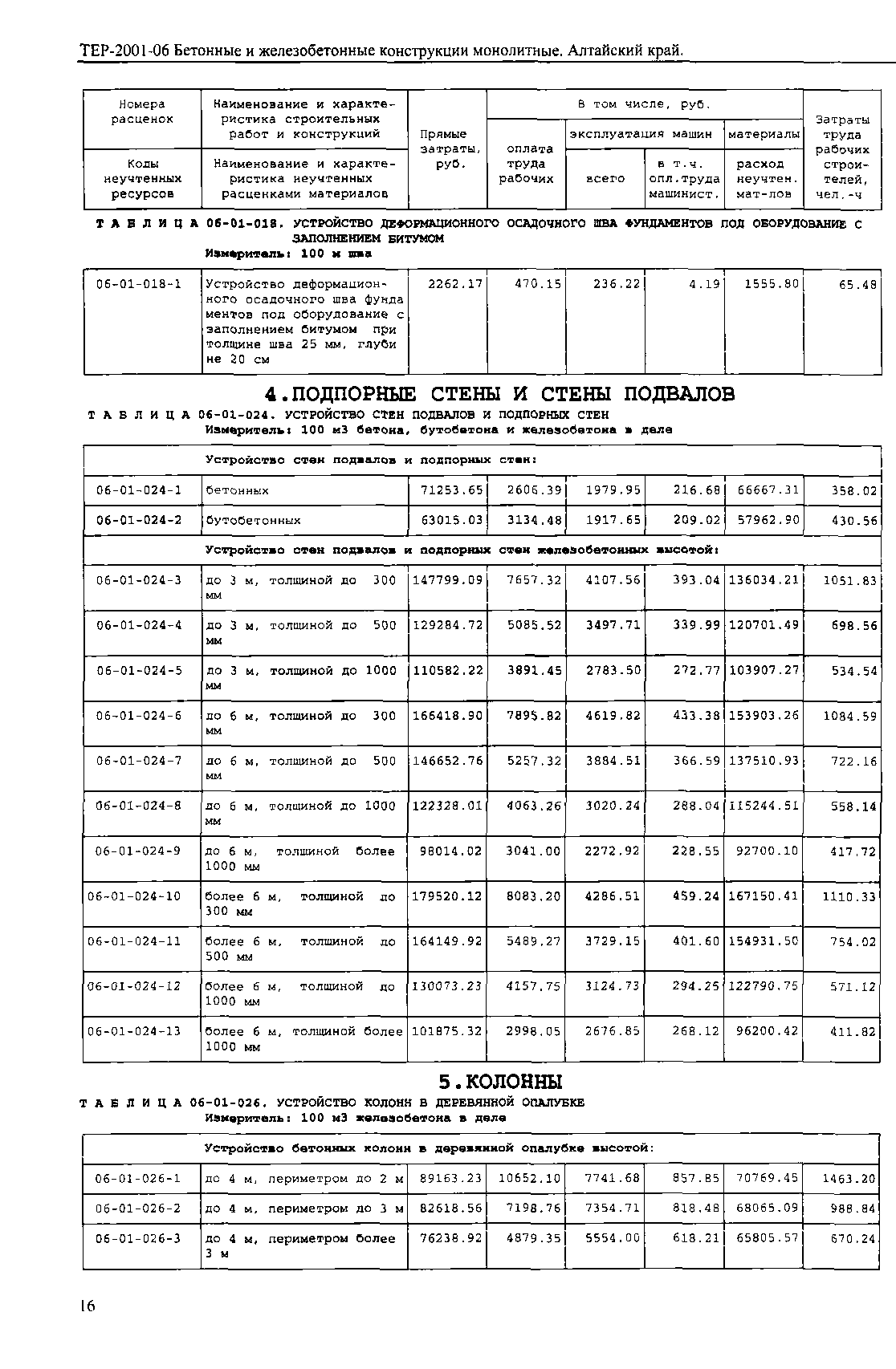 ТЕР Алтайский край 2001-06