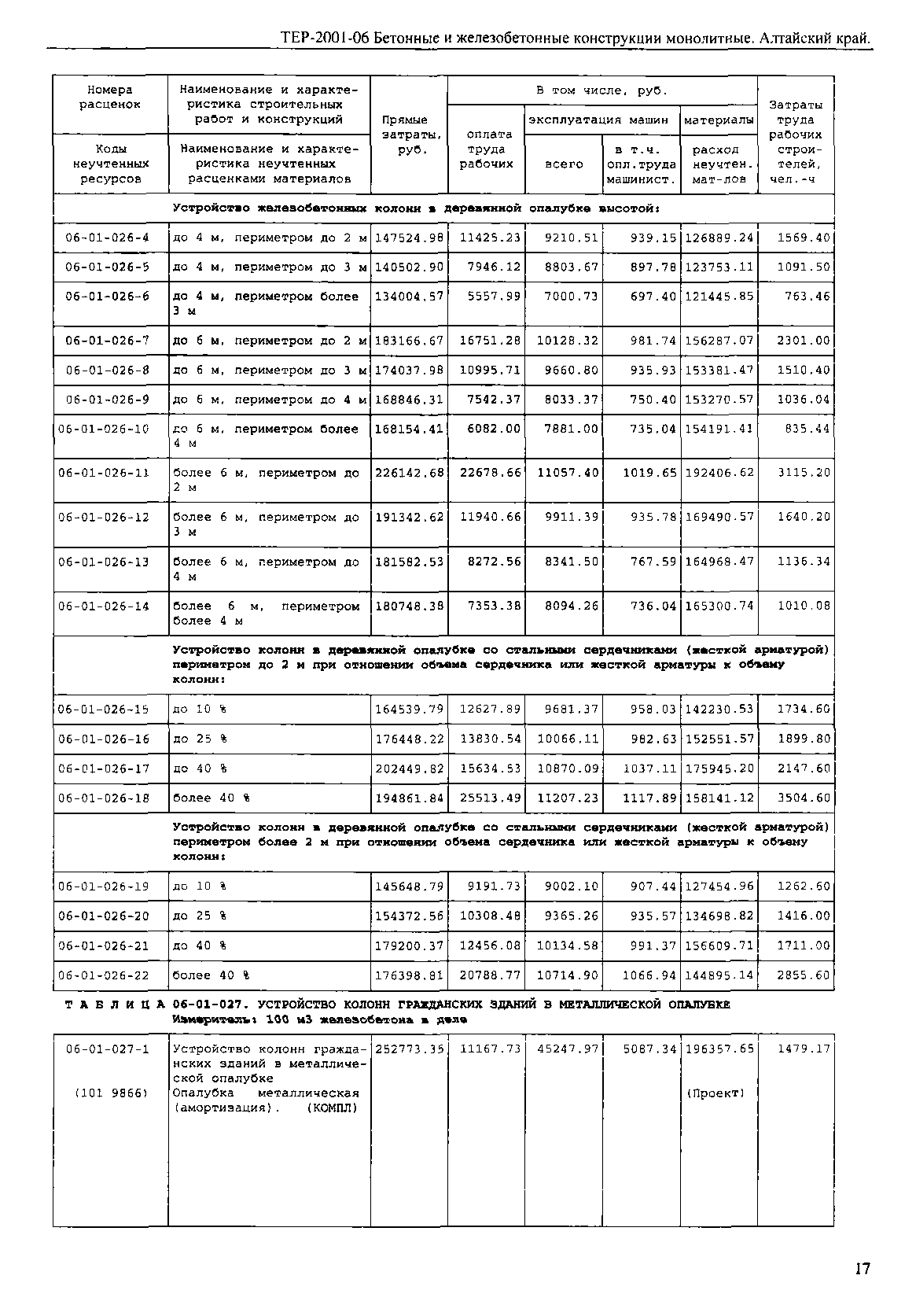 ТЕР Алтайский край 2001-06