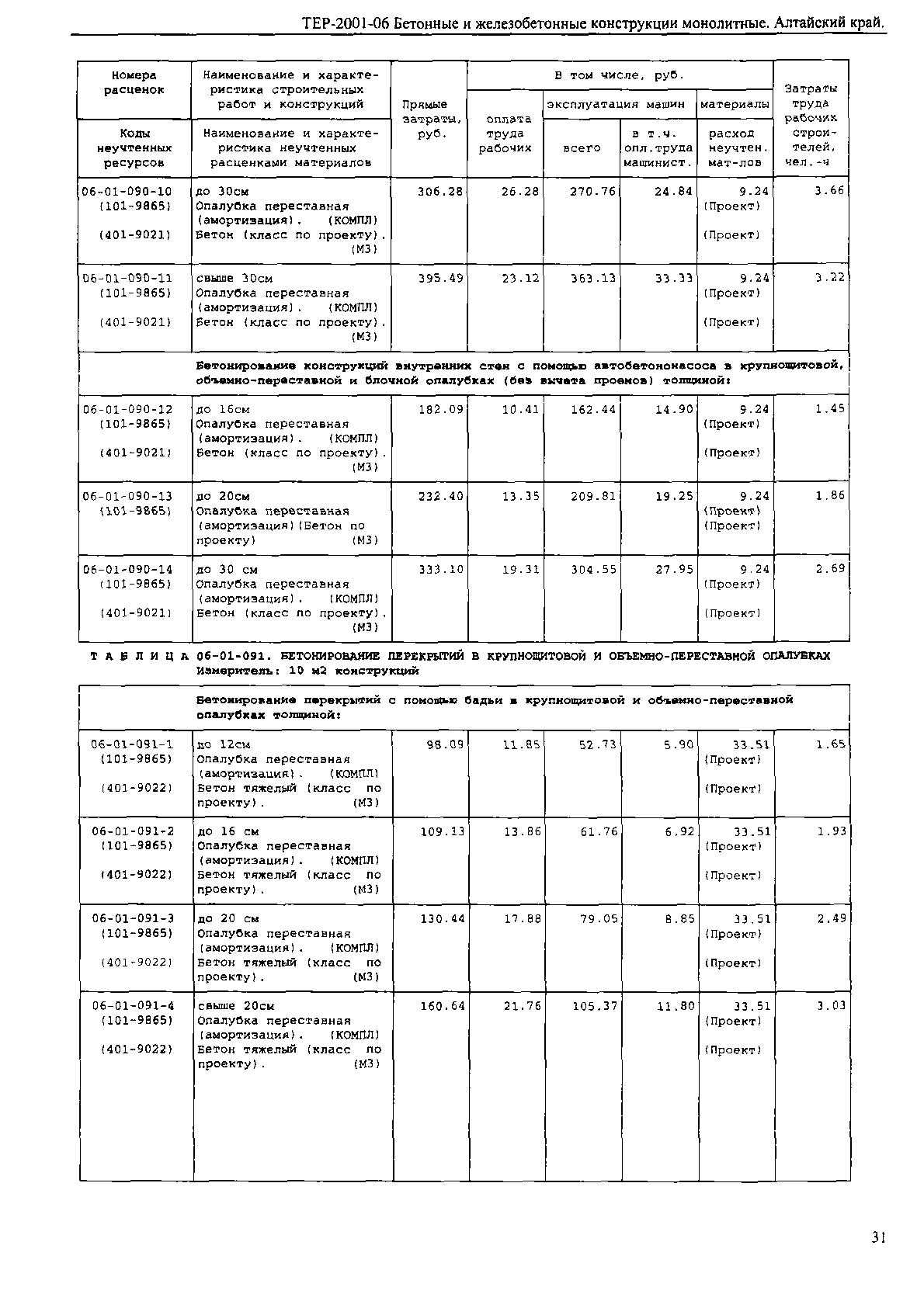 ТЕР Алтайский край 2001-06