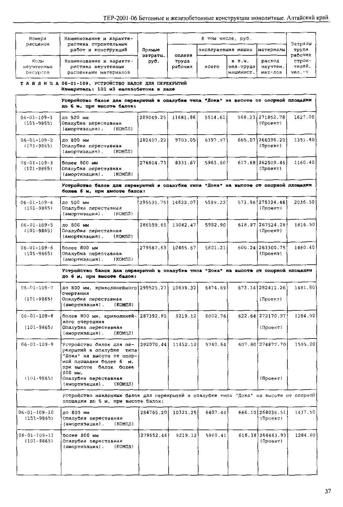 ТЕР Алтайский край 2001-06