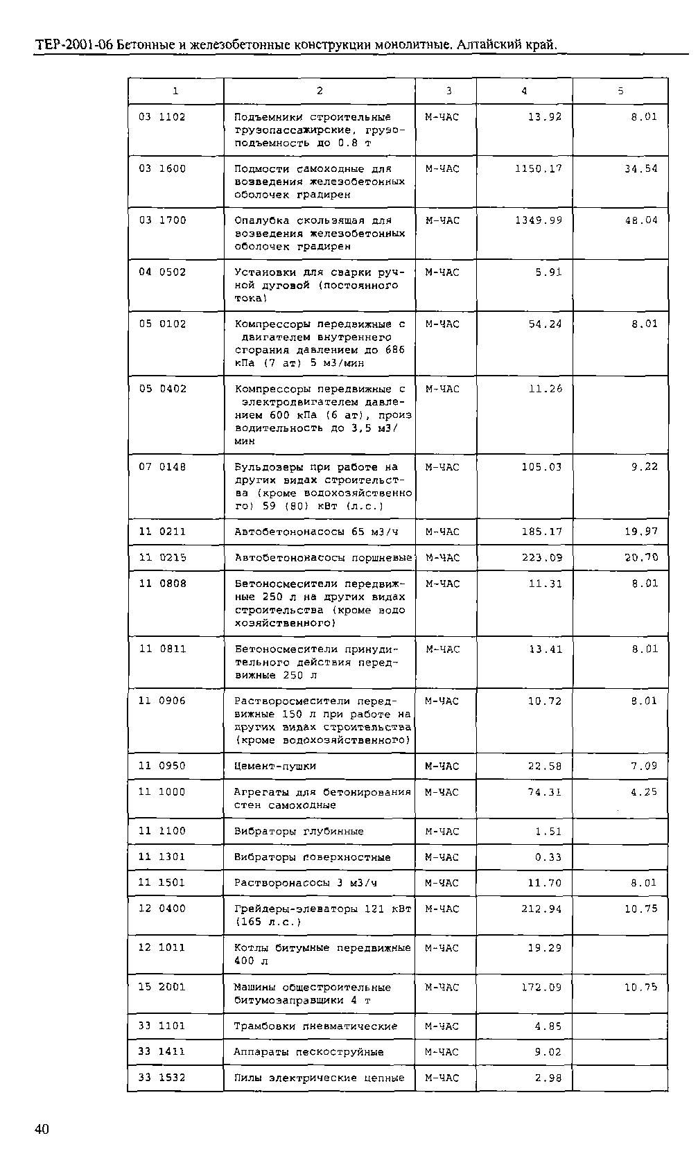 ТЕР Алтайский край 2001-06