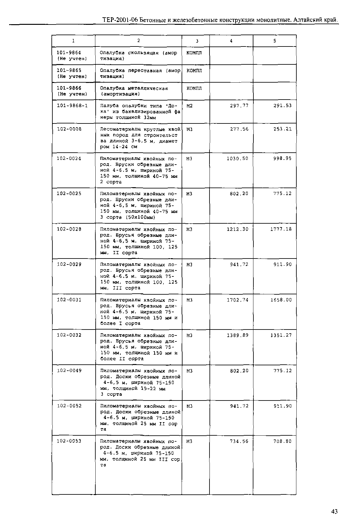 ТЕР Алтайский край 2001-06