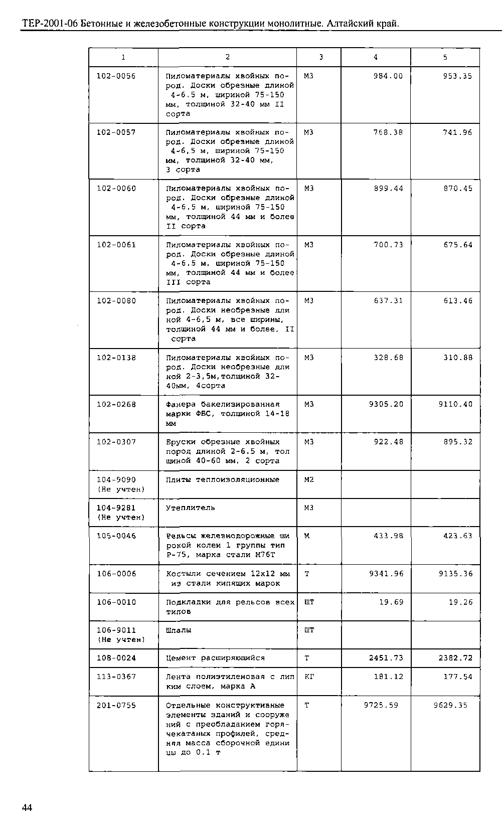 ТЕР Алтайский край 2001-06