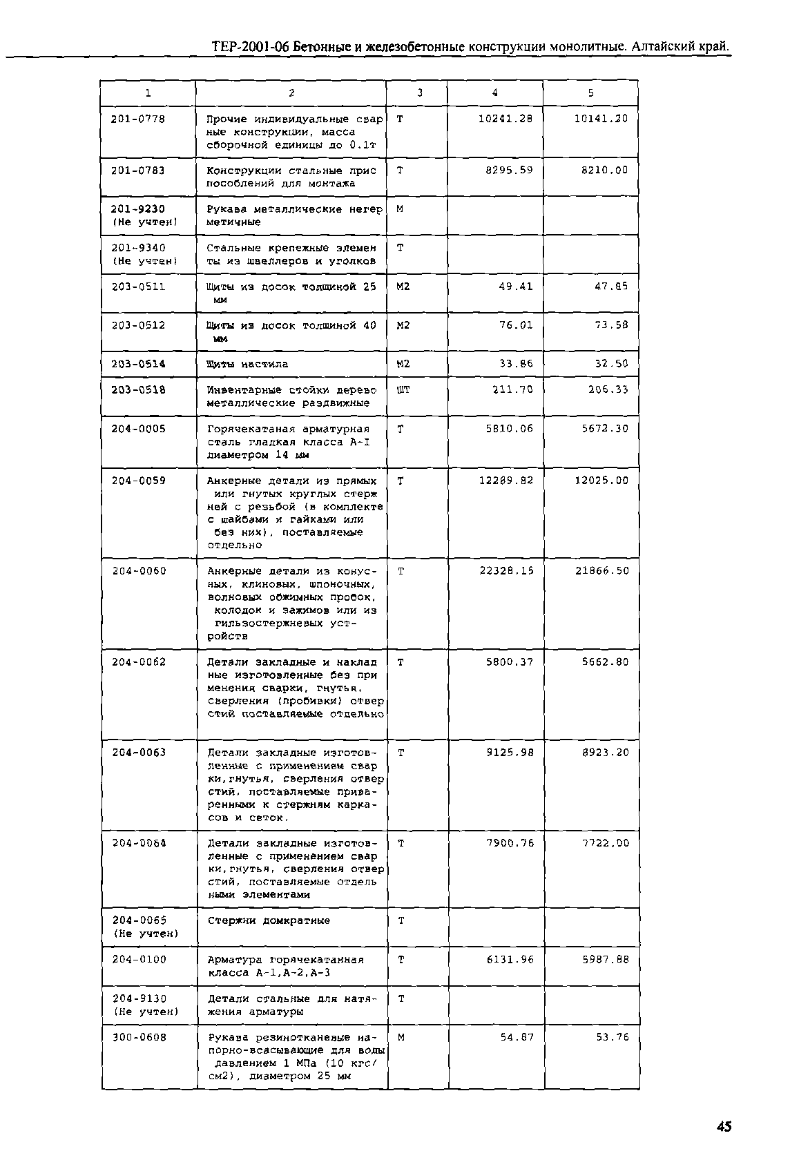 ТЕР Алтайский край 2001-06