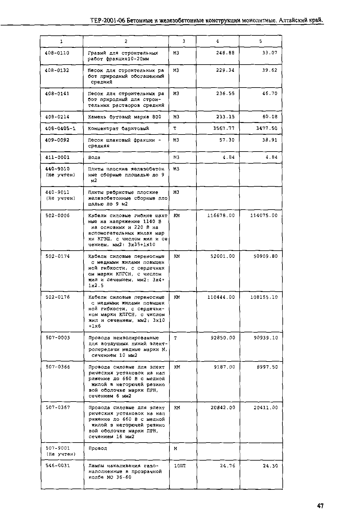 ТЕР Алтайский край 2001-06