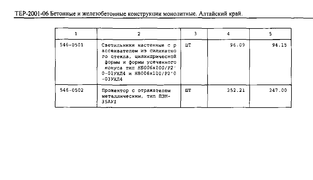 ТЕР Алтайский край 2001-06