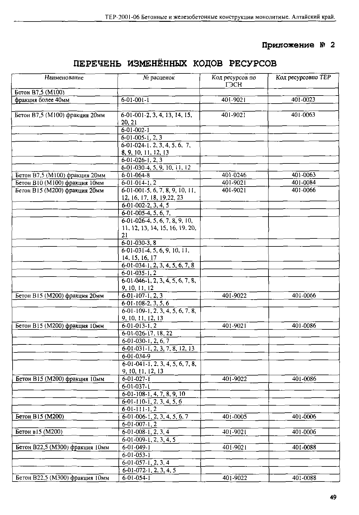 ТЕР Алтайский край 2001-06