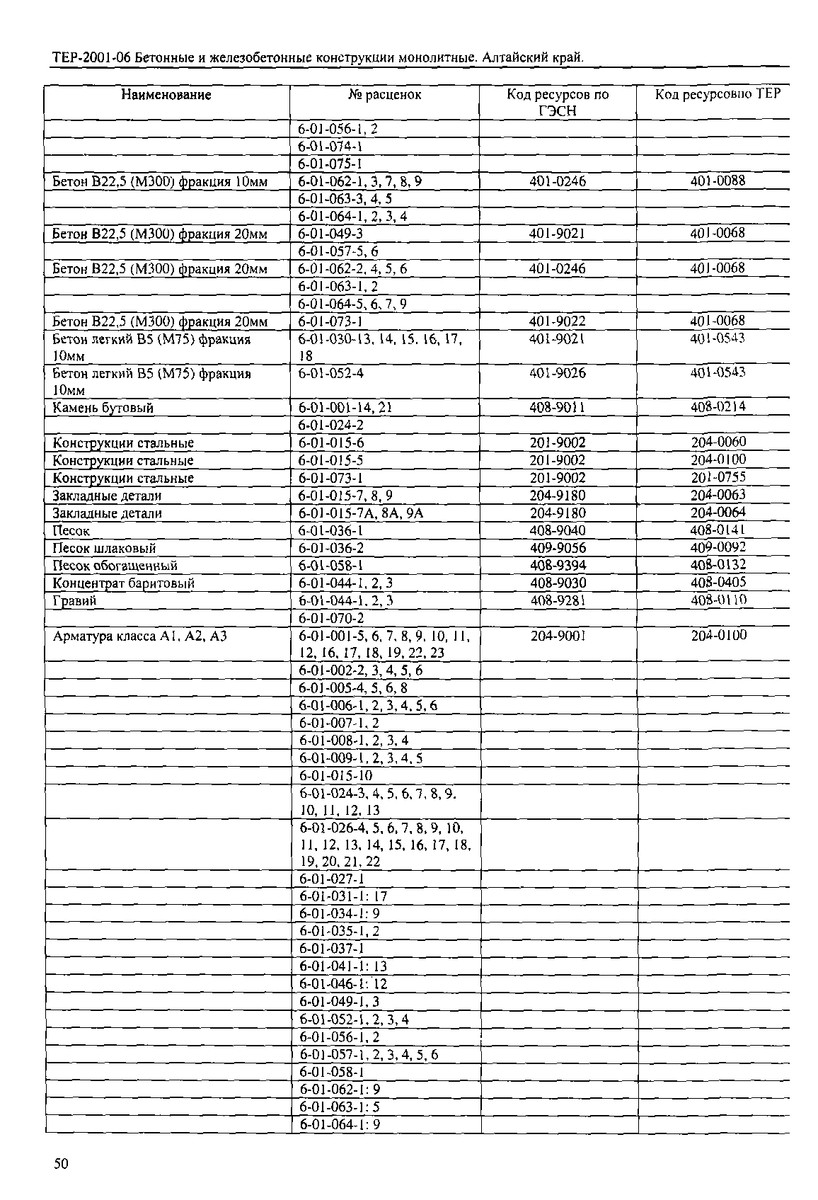 ТЕР Алтайский край 2001-06