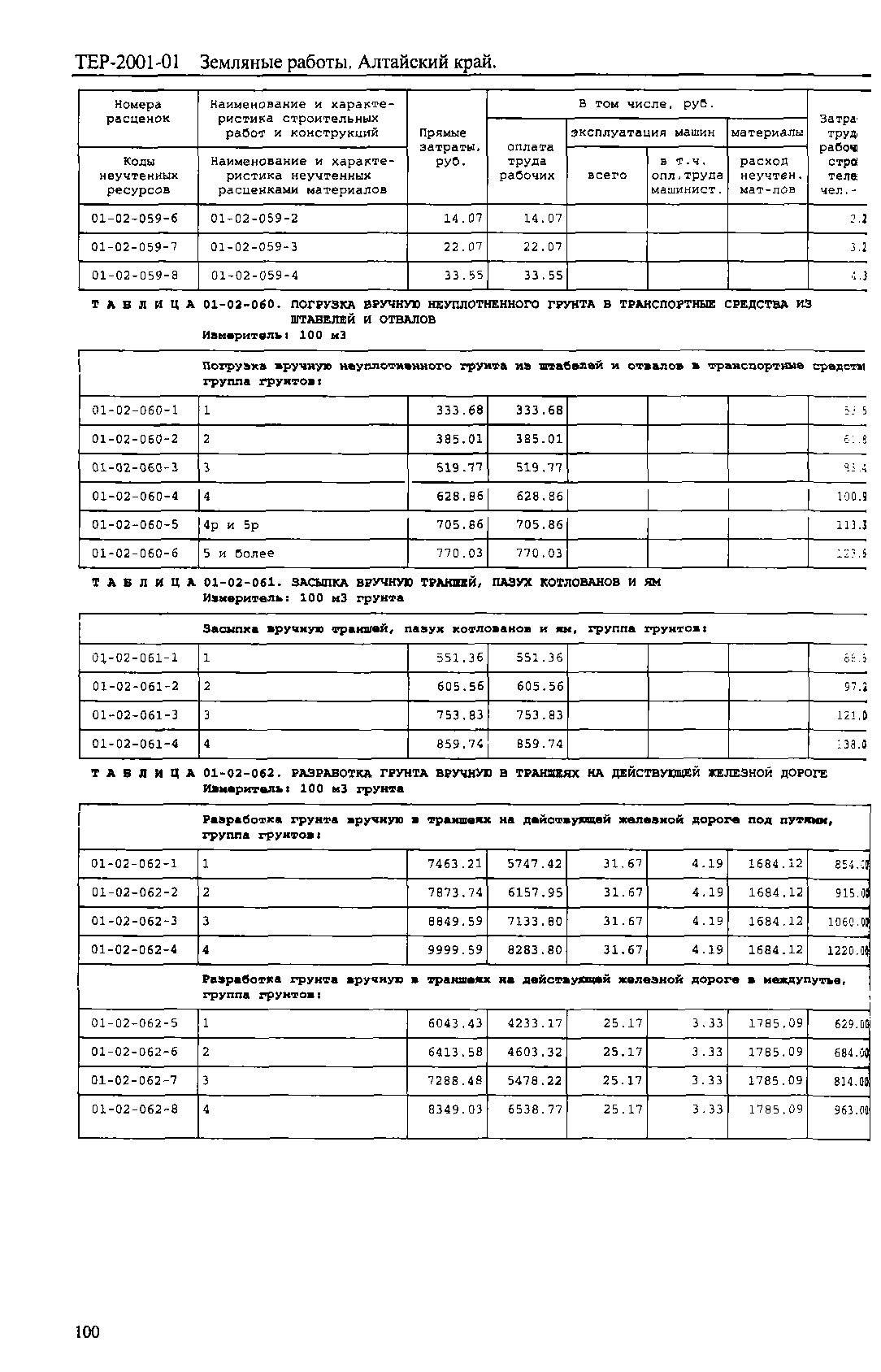 ТЕР Алтайский край 2001-01