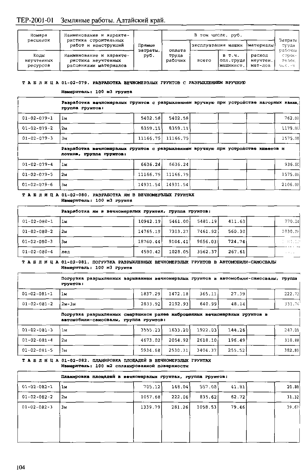 ТЕР Алтайский край 2001-01