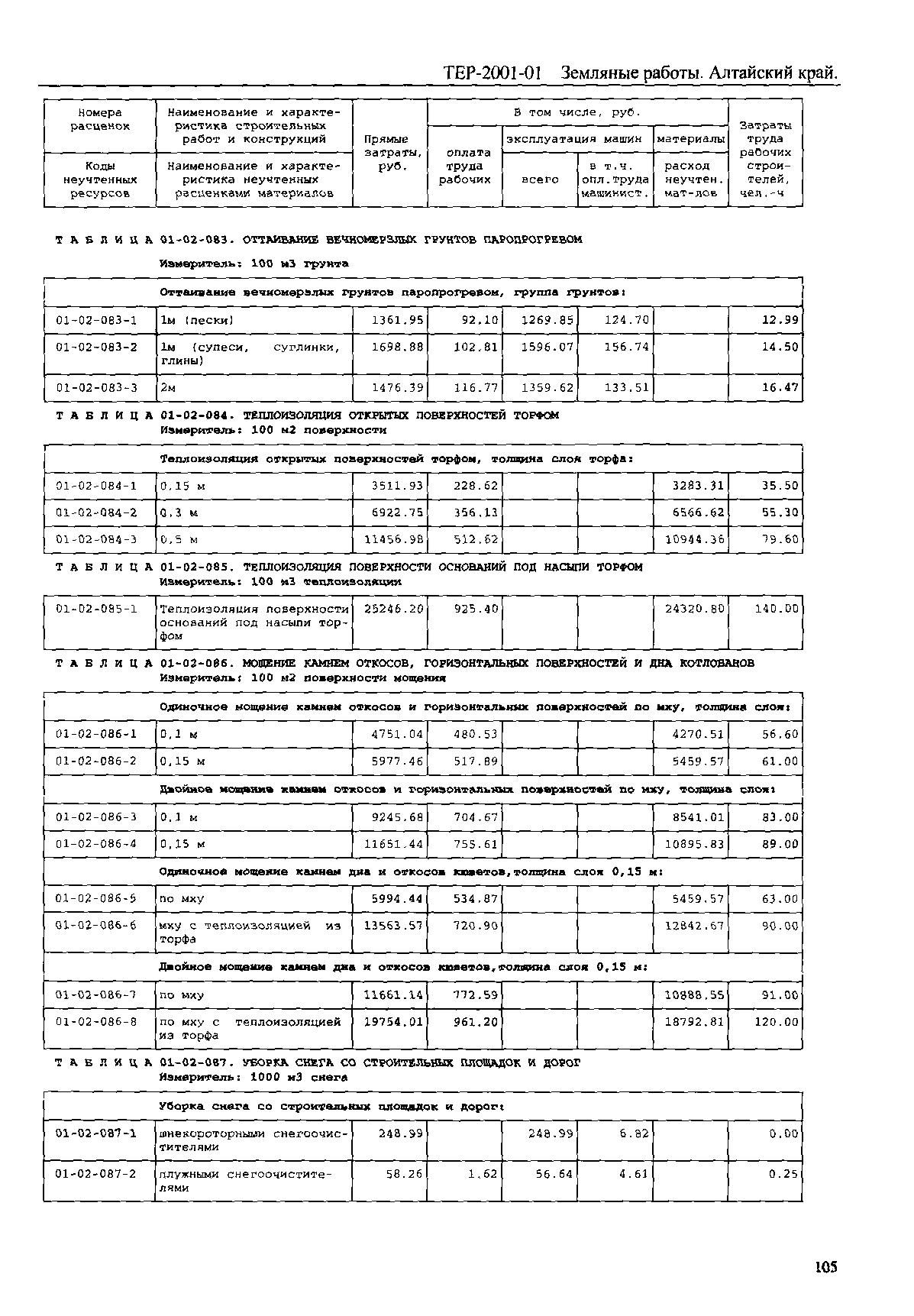 ТЕР Алтайский край 2001-01