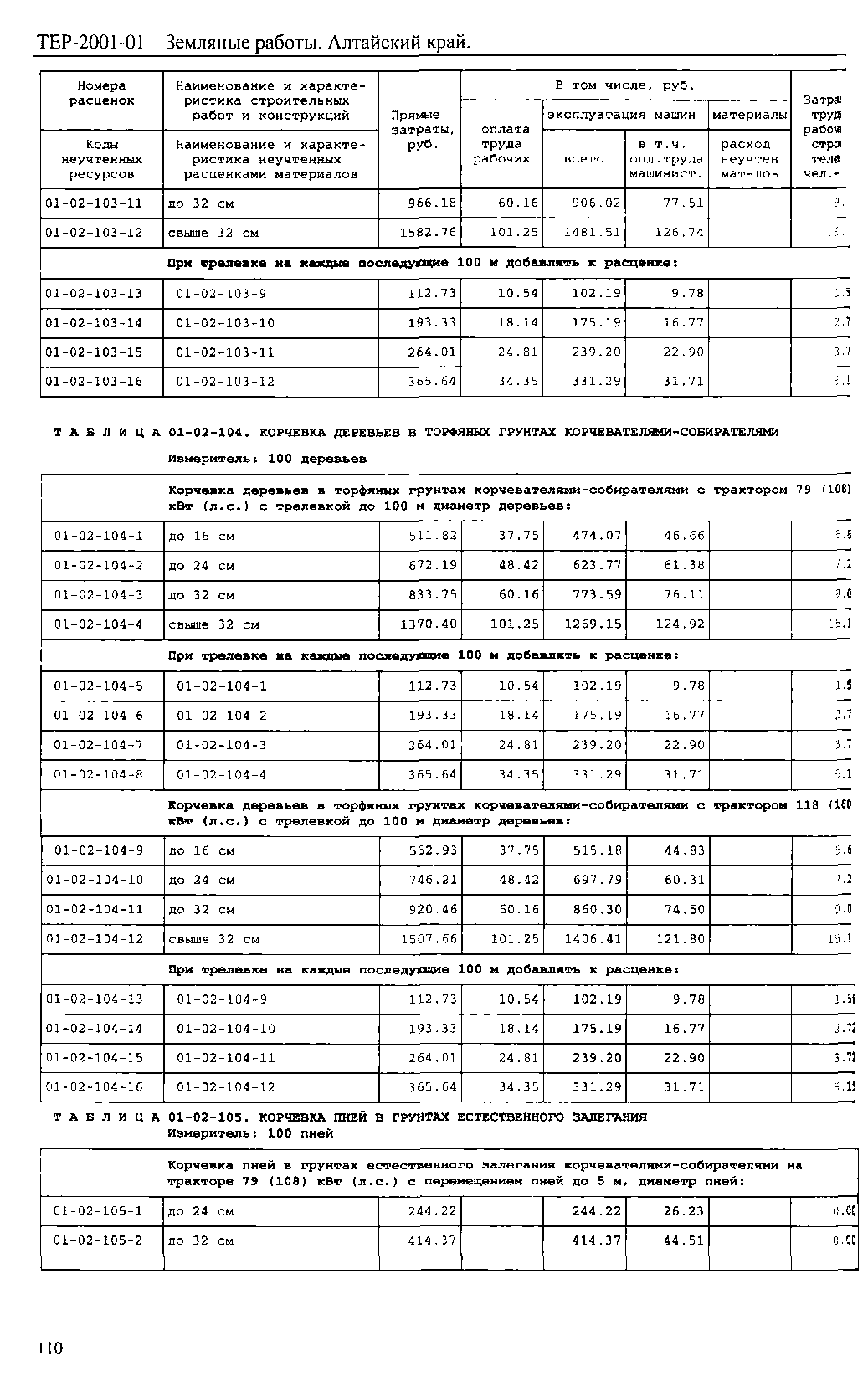 ТЕР Алтайский край 2001-01