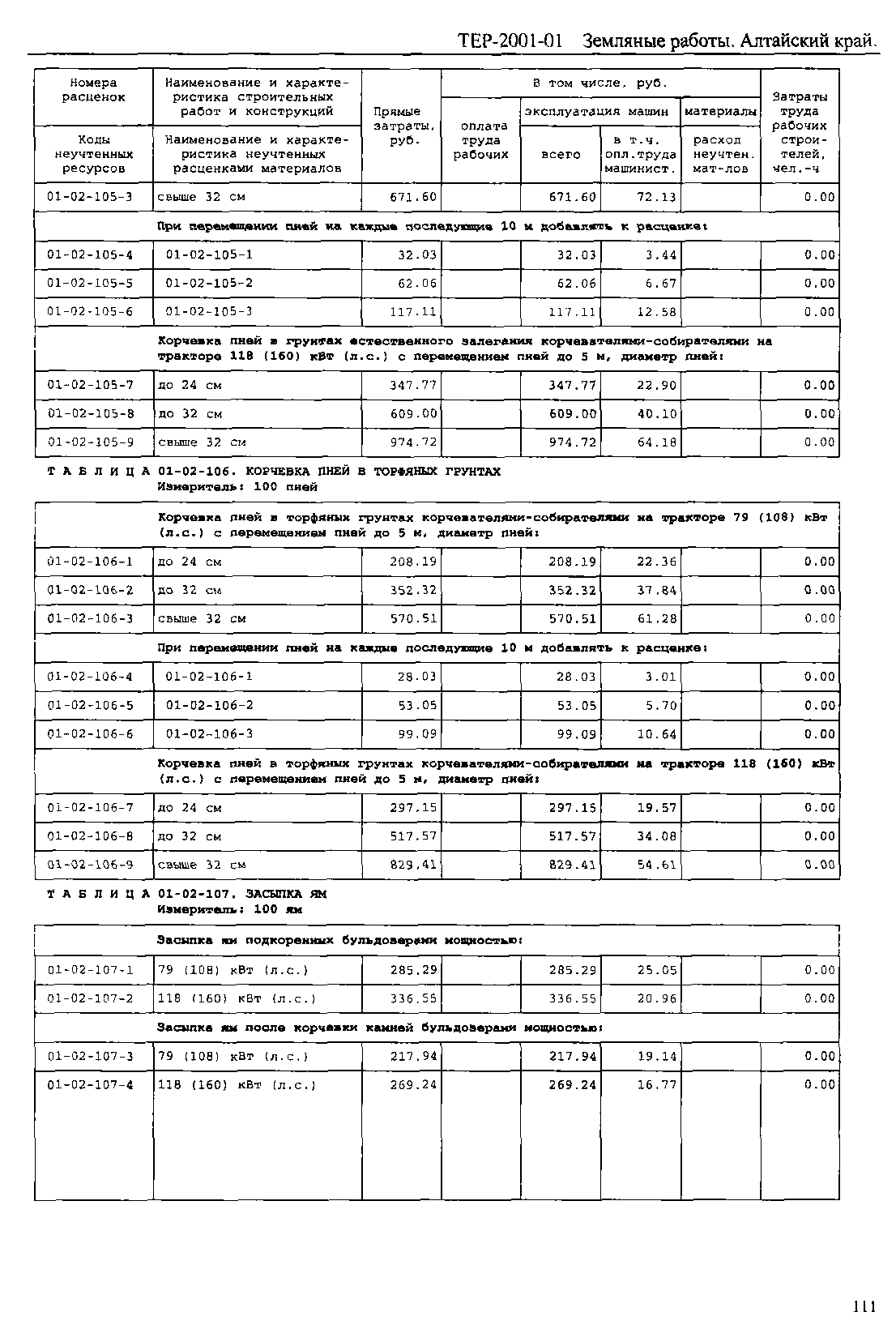 ТЕР Алтайский край 2001-01