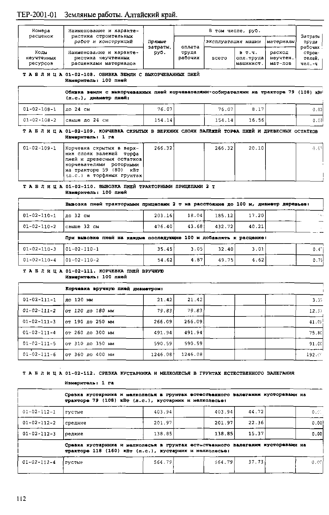 ТЕР Алтайский край 2001-01