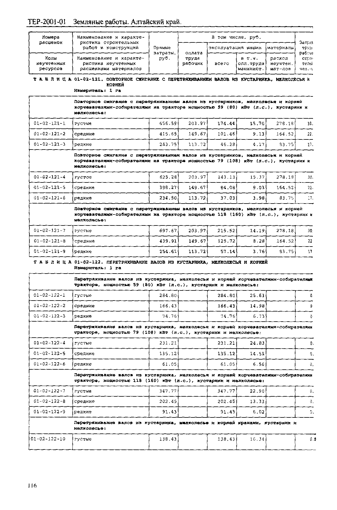 ТЕР Алтайский край 2001-01