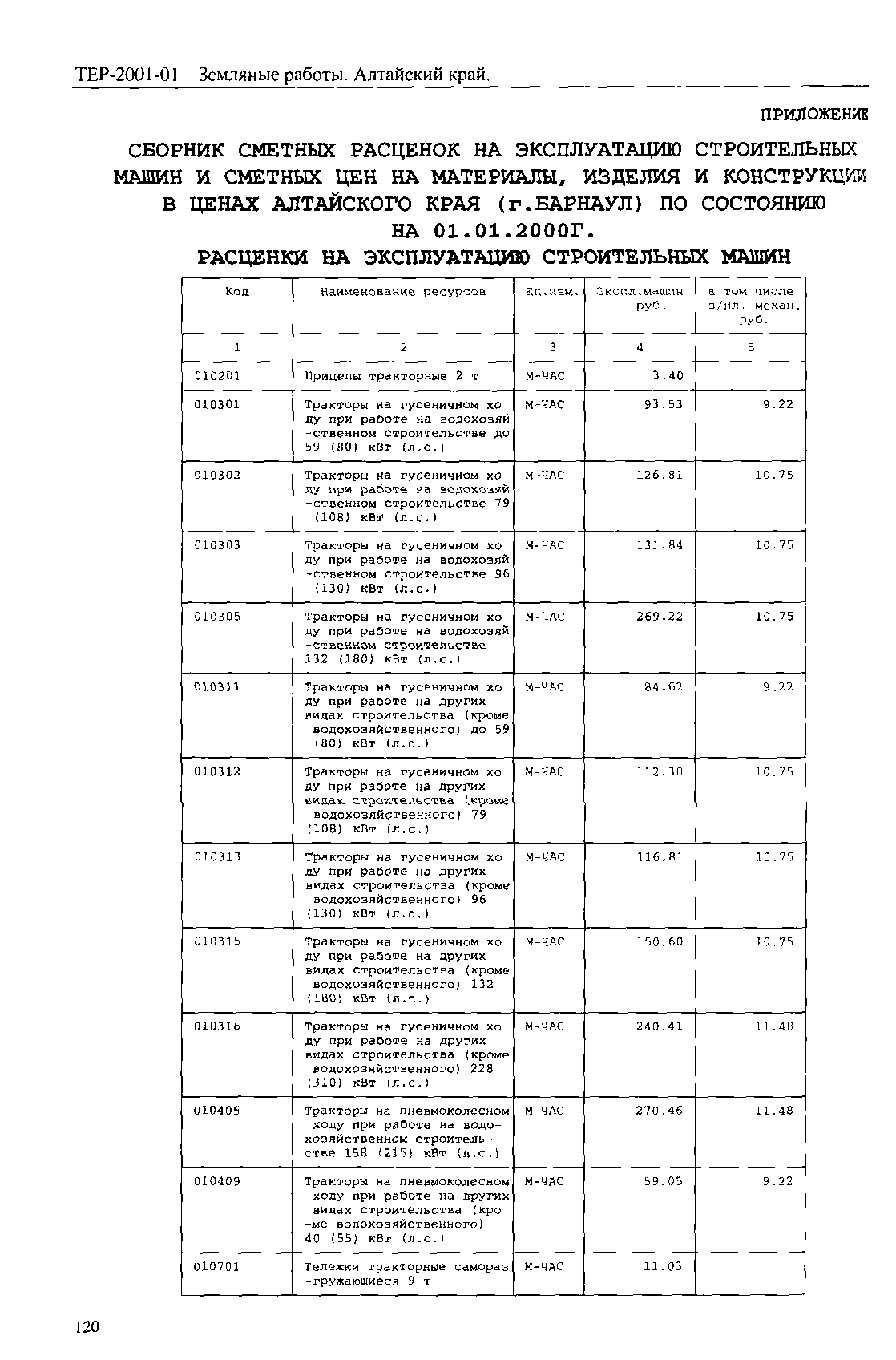 ТЕР Алтайский край 2001-01