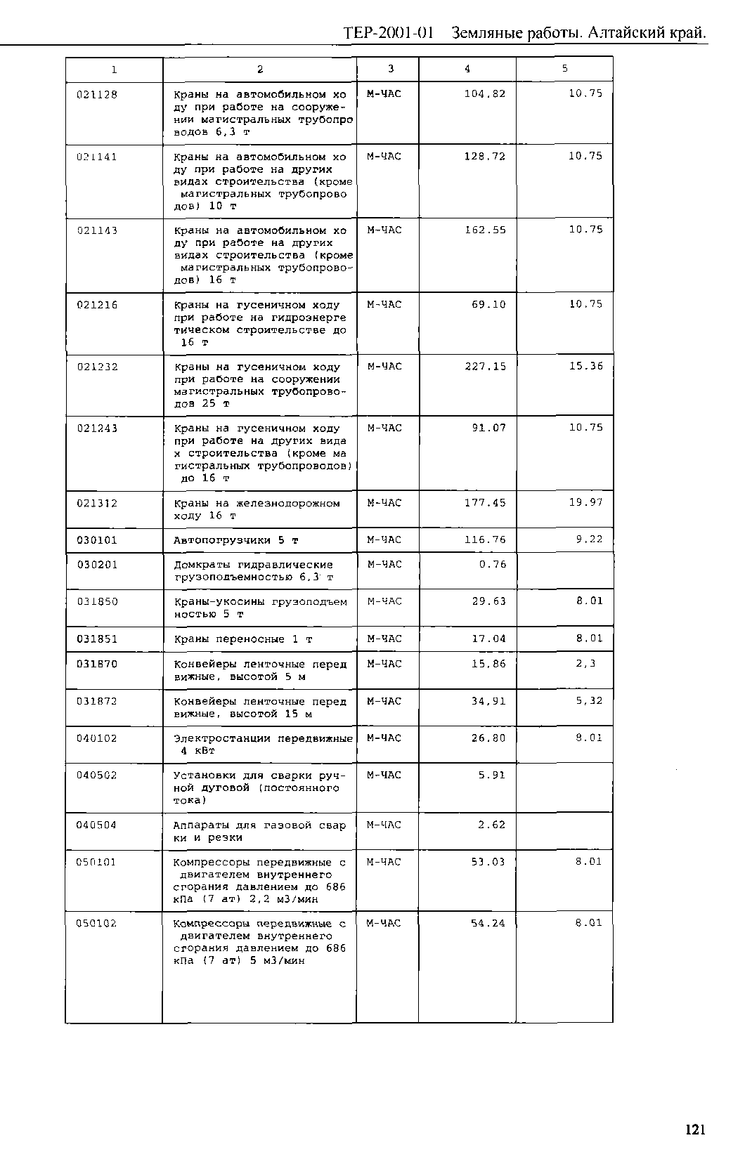 ТЕР Алтайский край 2001-01