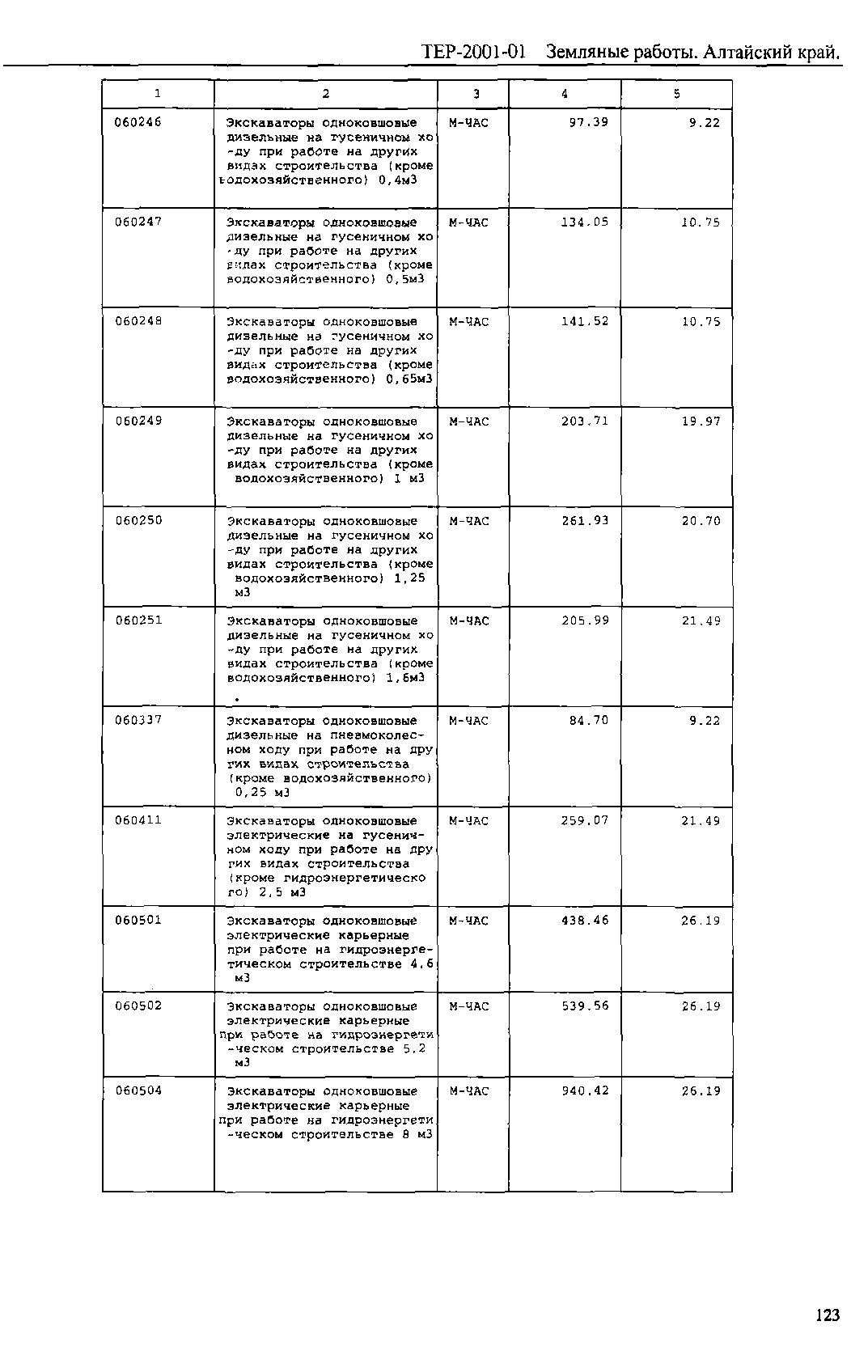 ТЕР Алтайский край 2001-01