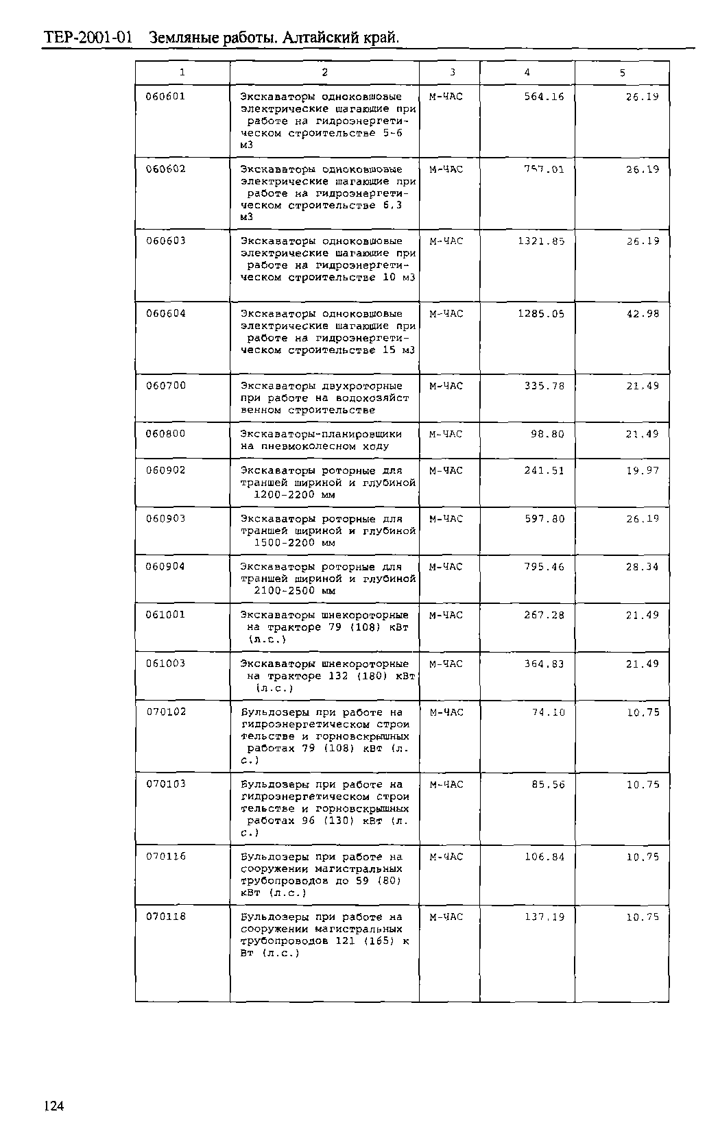 ТЕР Алтайский край 2001-01