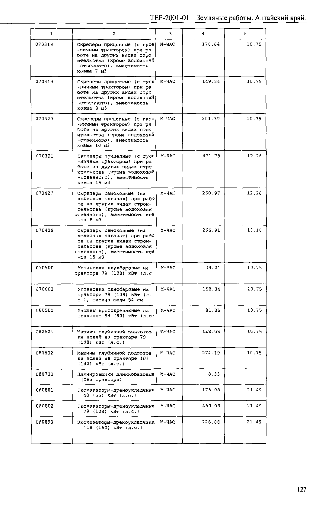 ТЕР Алтайский край 2001-01