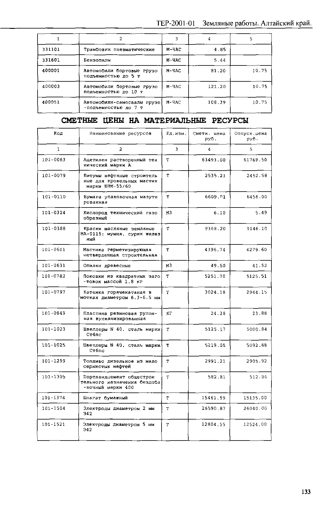 ТЕР Алтайский край 2001-01