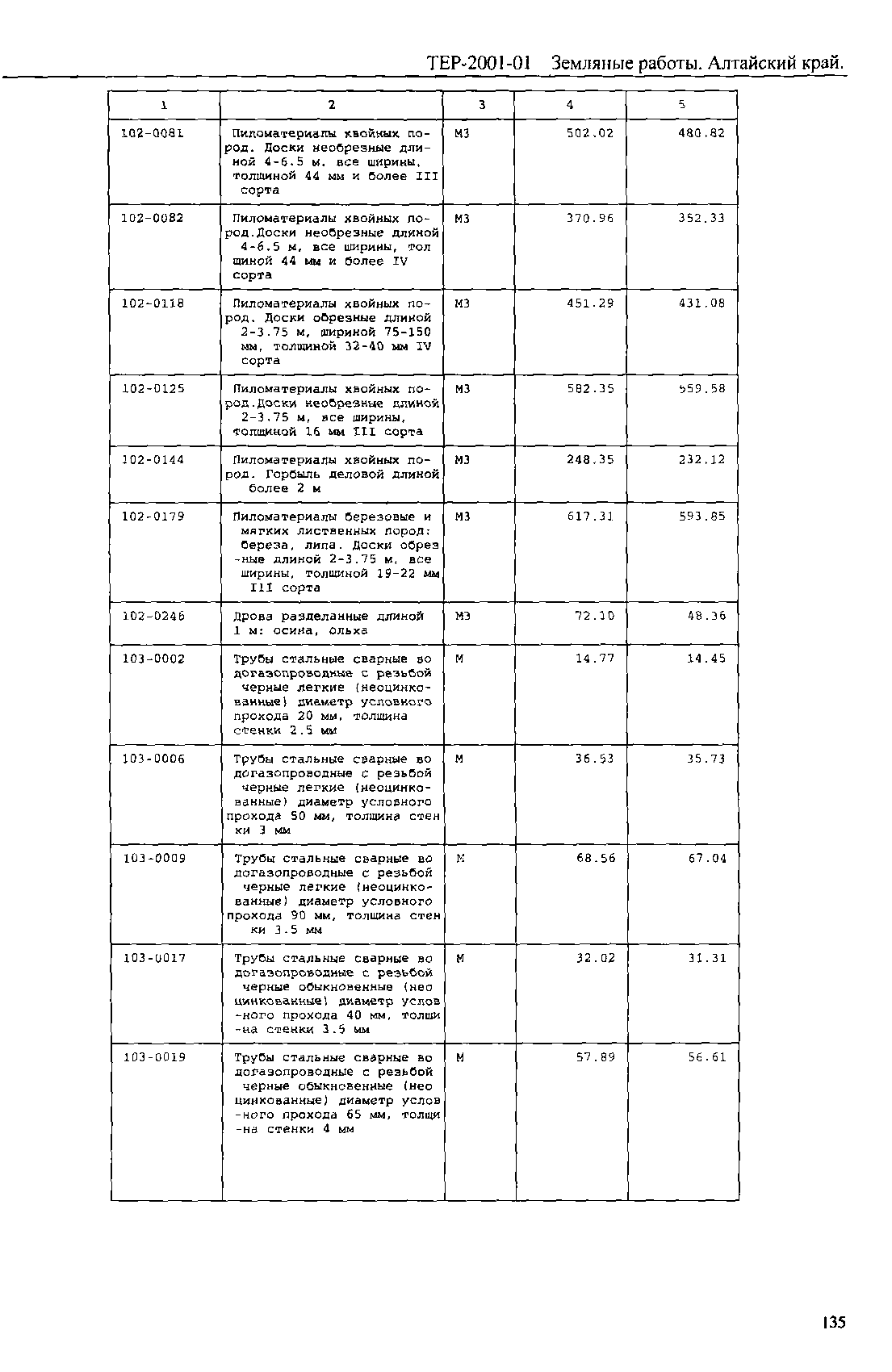 ТЕР Алтайский край 2001-01