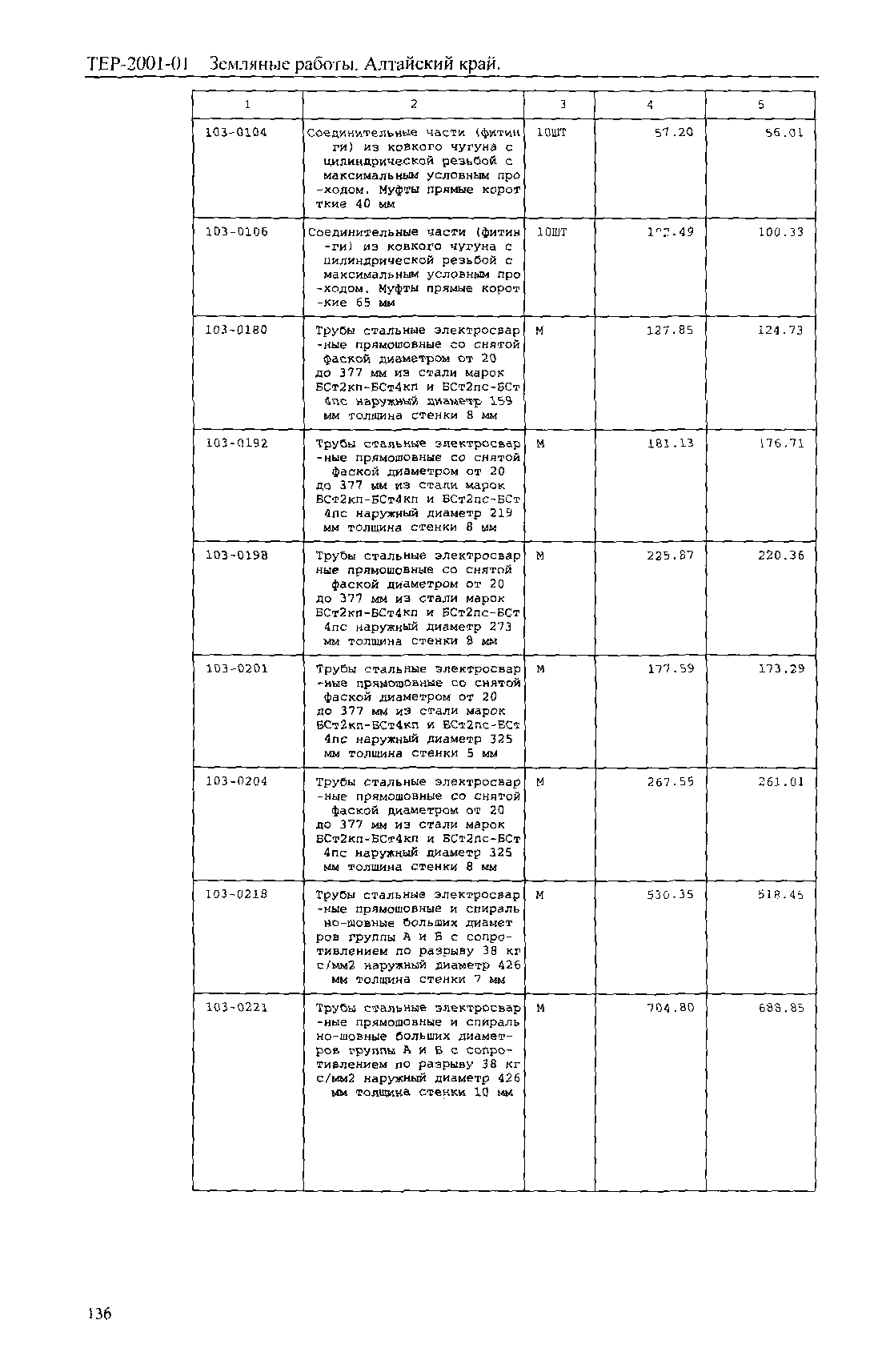 ТЕР Алтайский край 2001-01