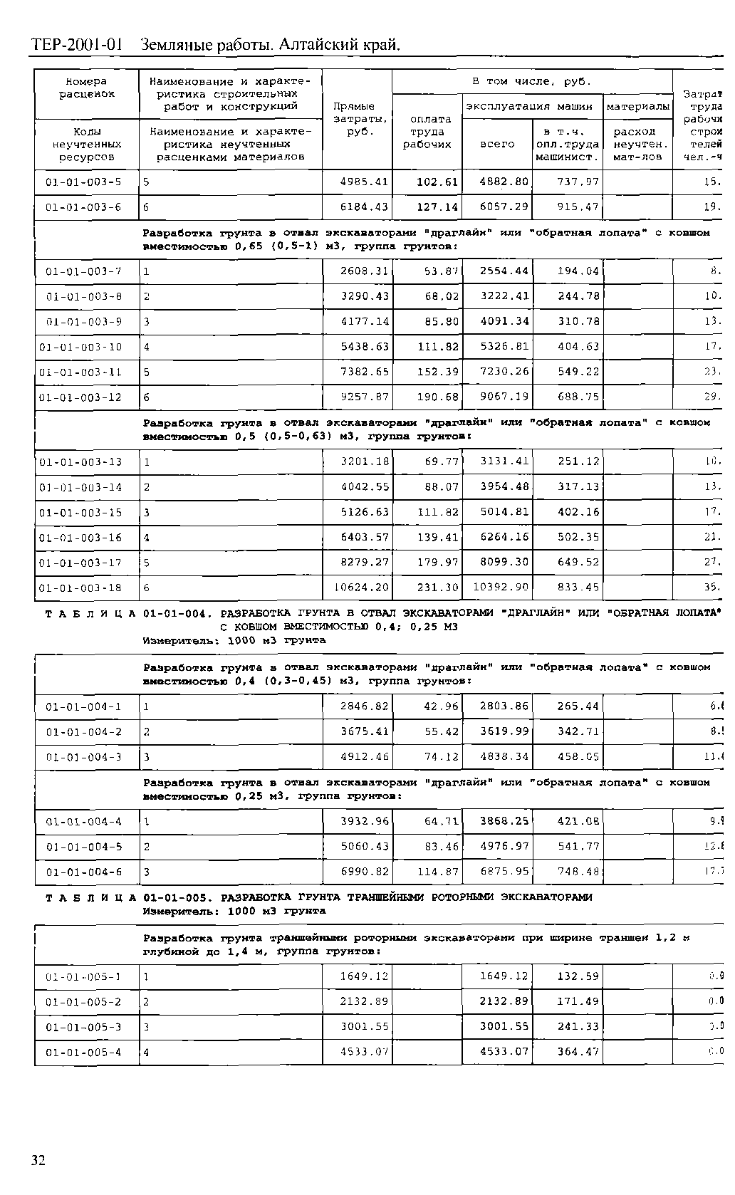 ТЕР Алтайский край 2001-01