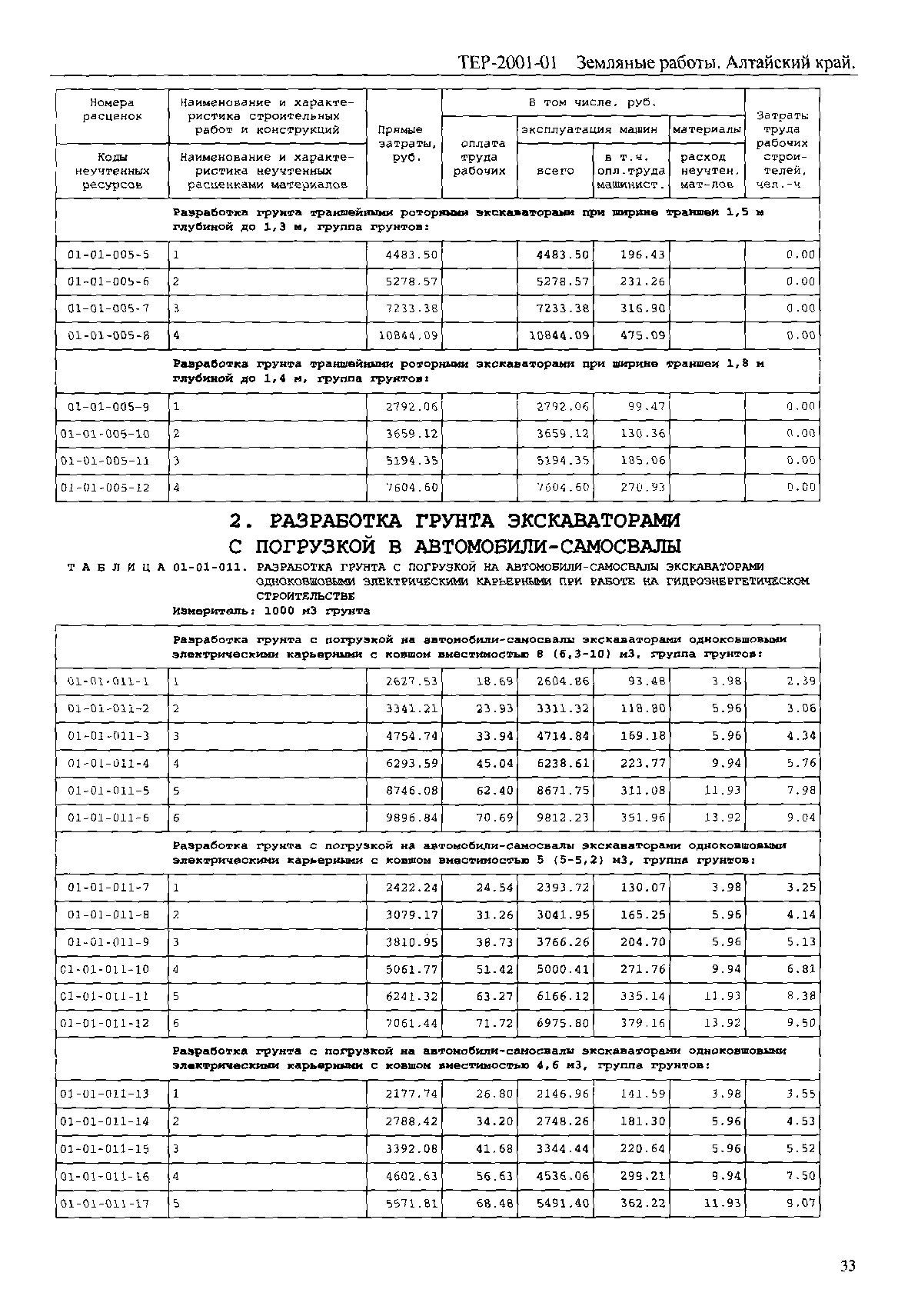 ТЕР Алтайский край 2001-01