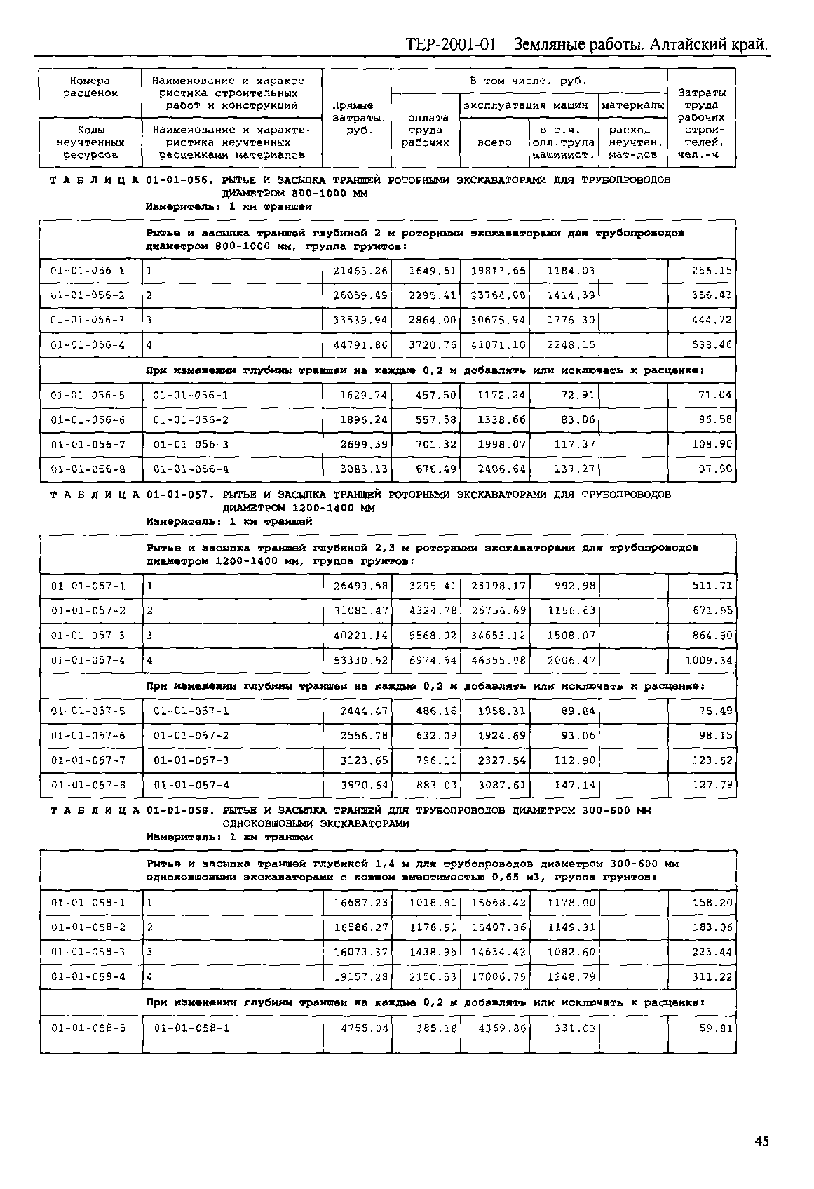 ТЕР Алтайский край 2001-01