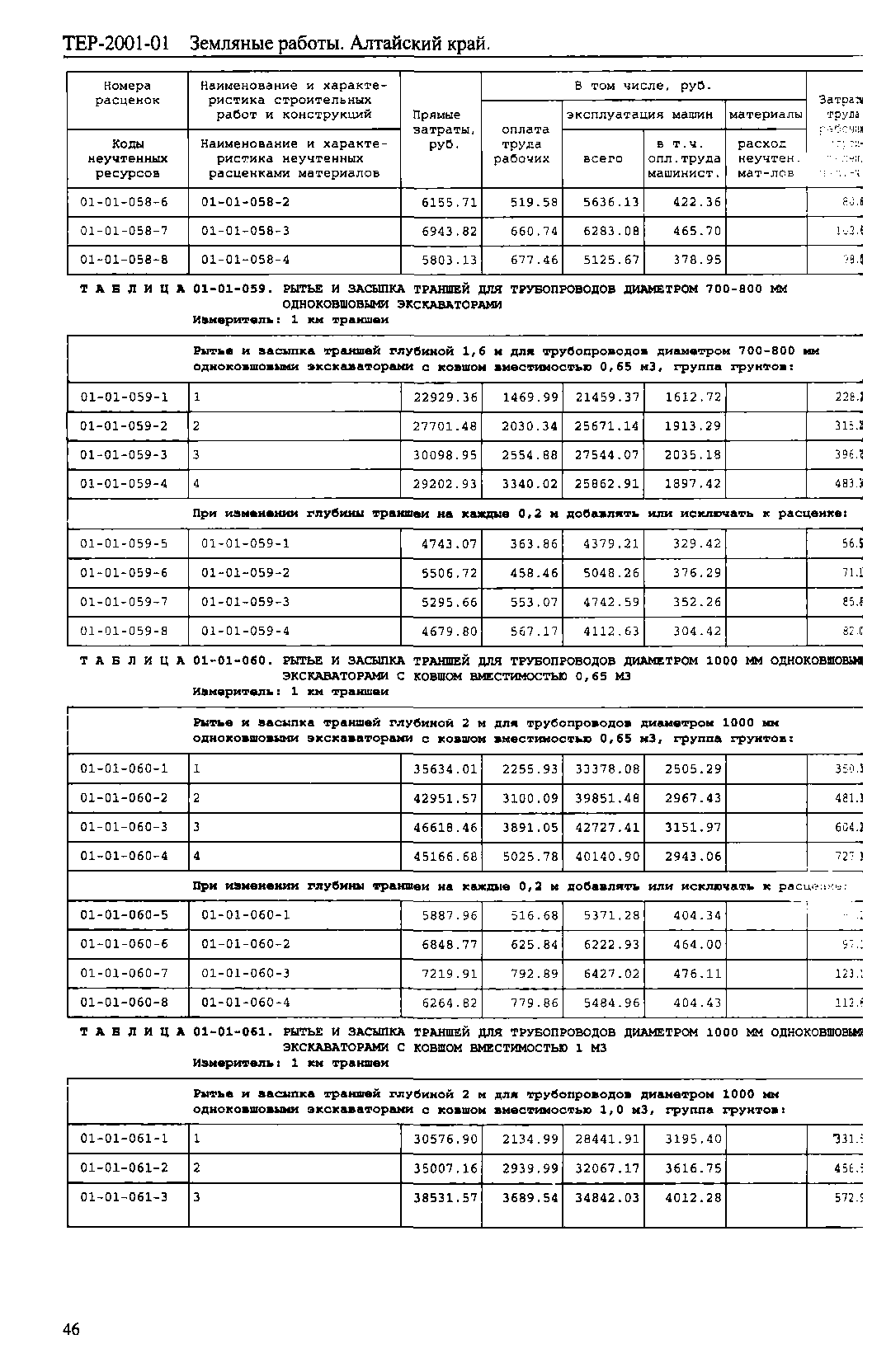 ТЕР Алтайский край 2001-01