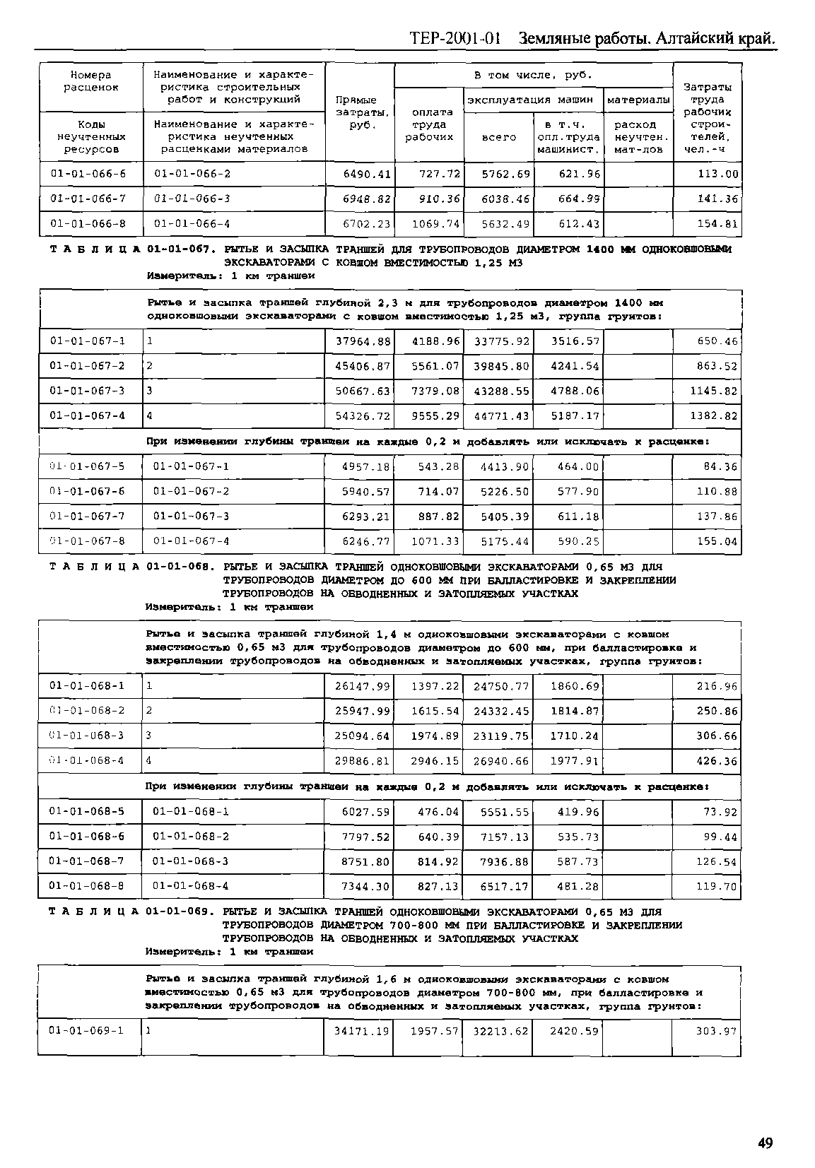 ТЕР Алтайский край 2001-01