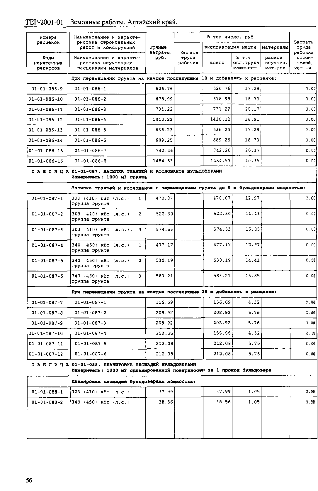 ТЕР Алтайский край 2001-01