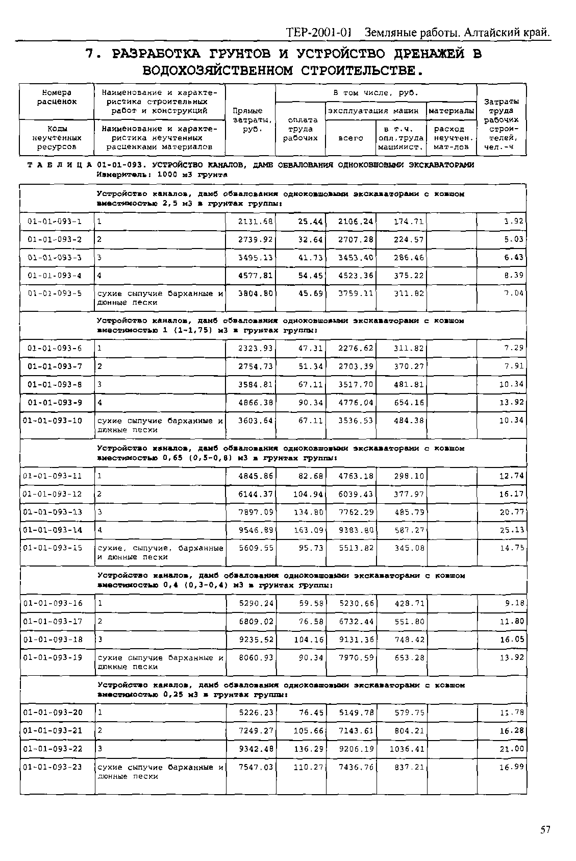 ТЕР Алтайский край 2001-01