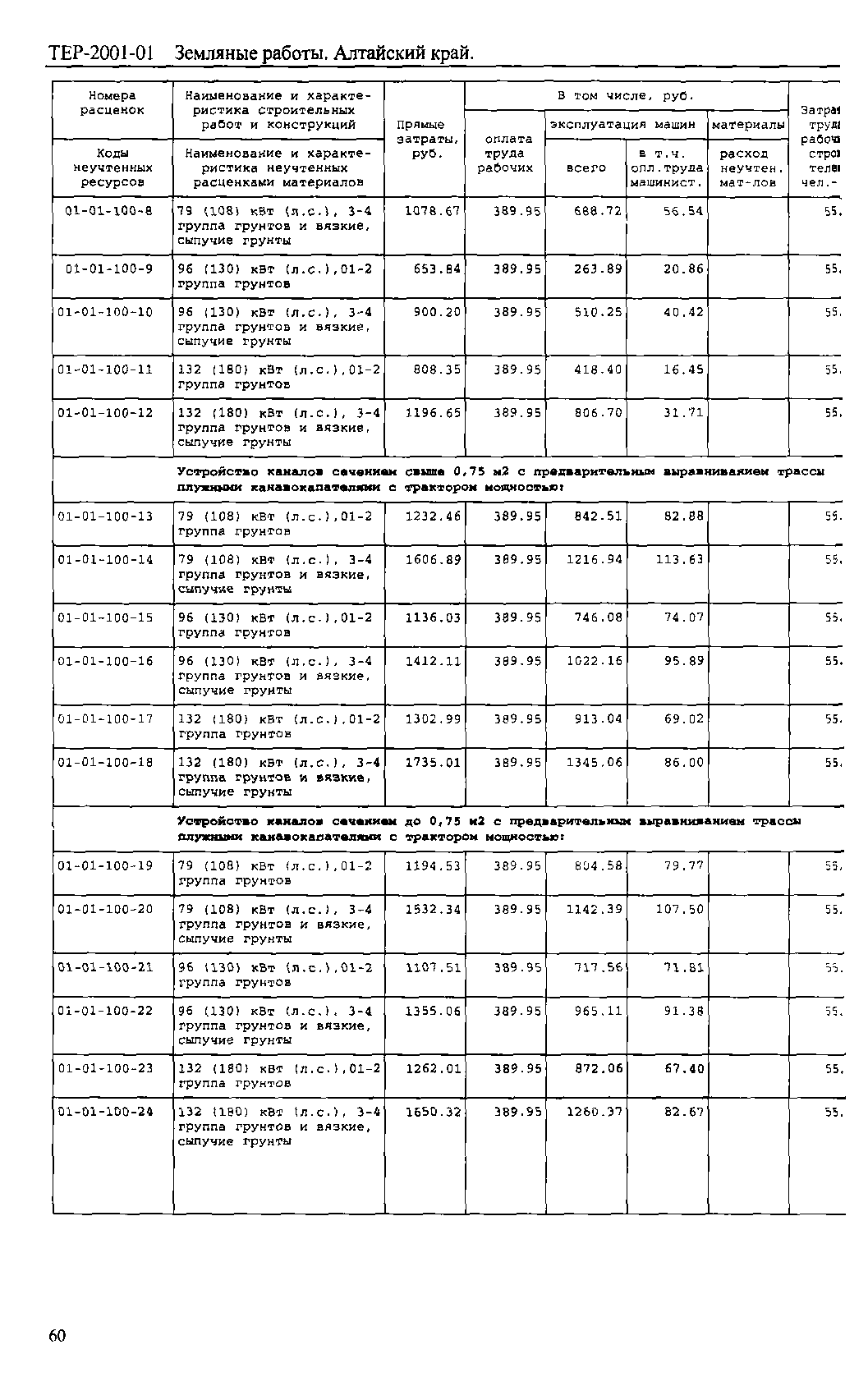 ТЕР Алтайский край 2001-01