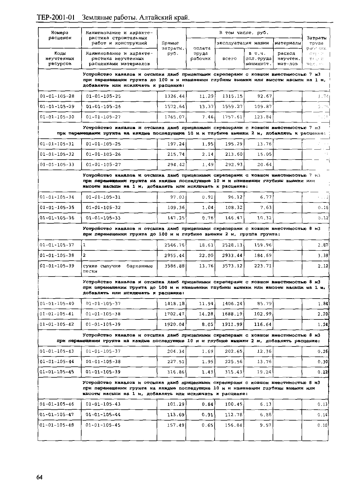 ТЕР Алтайский край 2001-01