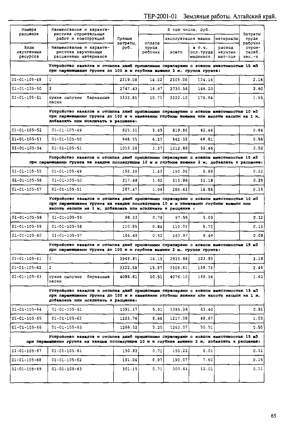 ТЕР Алтайский край 2001-01